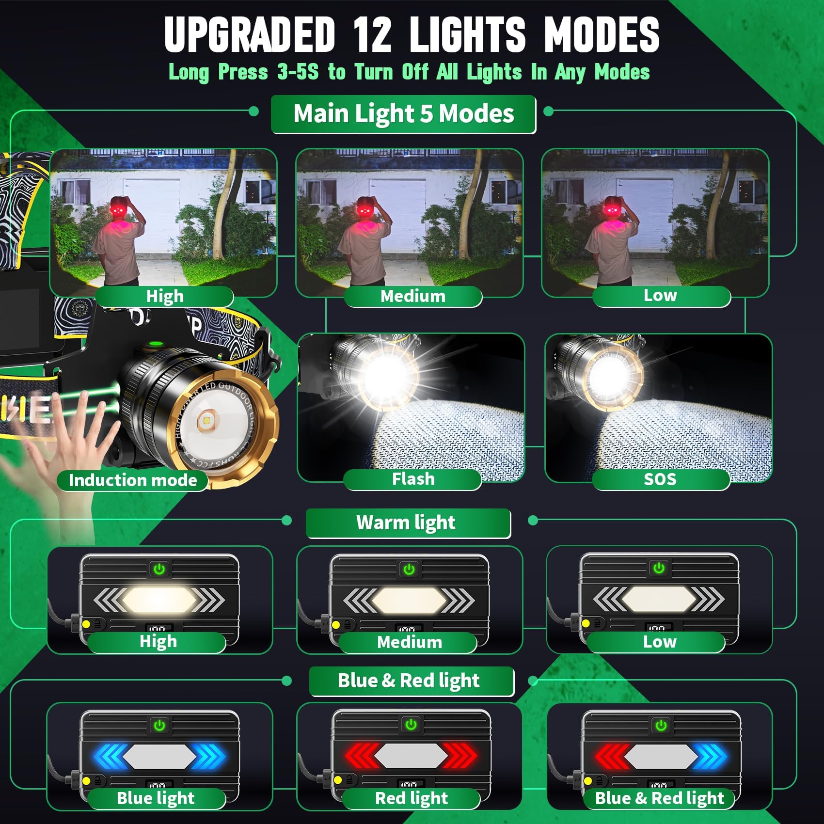 Bud K Lampada frontale a LED ricaricabile tramite USB, 30 W, super luminosa, 90000 lumen con 5 modalità, batterie incluse, zoomabile, impermeabile, per campeggio, caccia, corsa, pesca, ciclismo