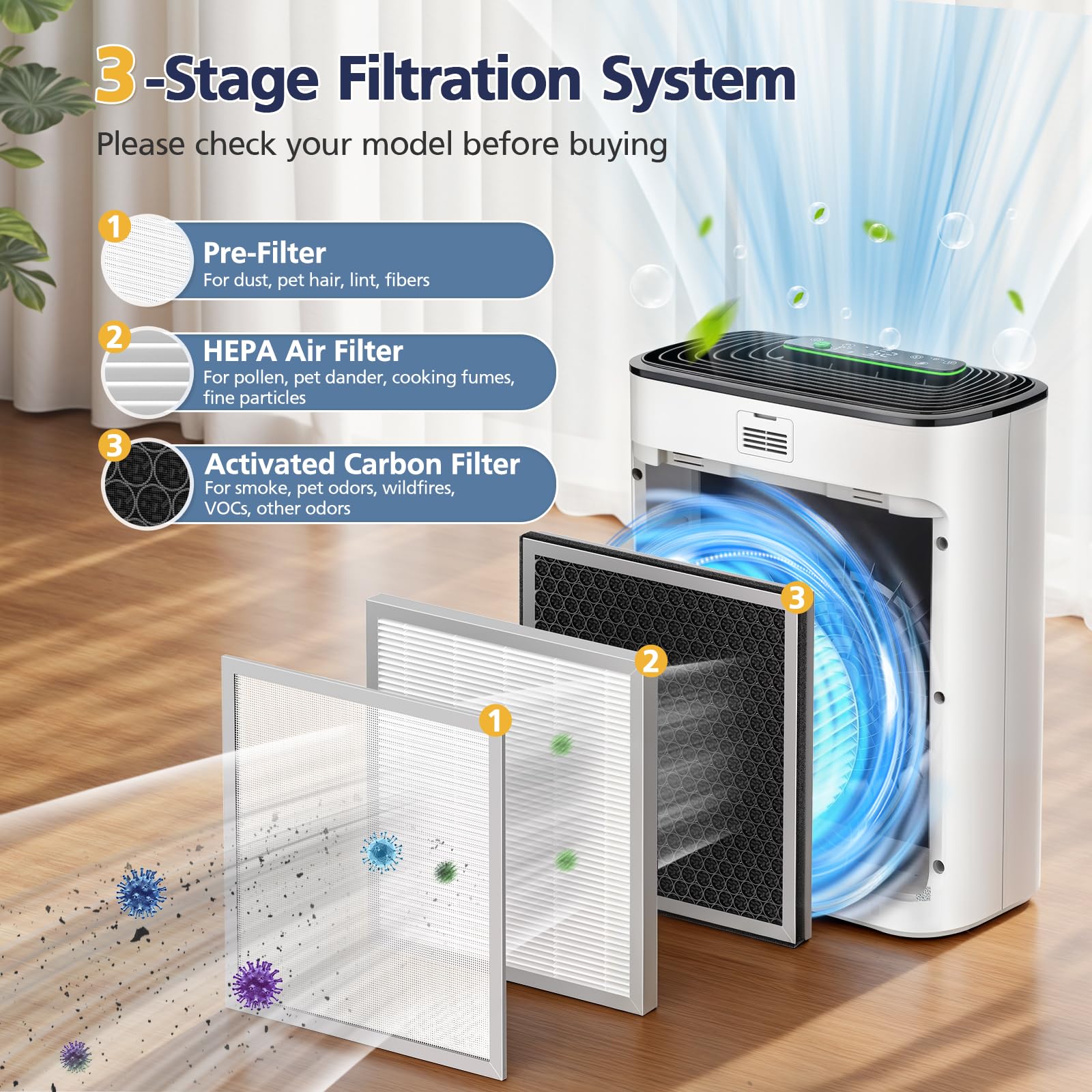Filtro de repuesto APH3000 compatible con el purificador de aire KNKA APH3000 | Filtro de aire HEPA 3 en 1 y filtro de carbón activado para polvo, polen, caspa de mascotas, olor, humo, paquete de 2