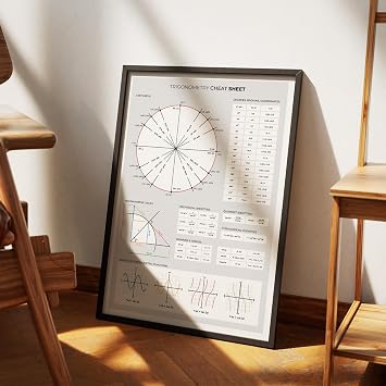 MeloPrints Trigonometry Rules Print for High School Teachers and Students | Visual Reference Sheet for Classrooms covering Unit Circle, Graphs of Functions, Trigonometric Rules