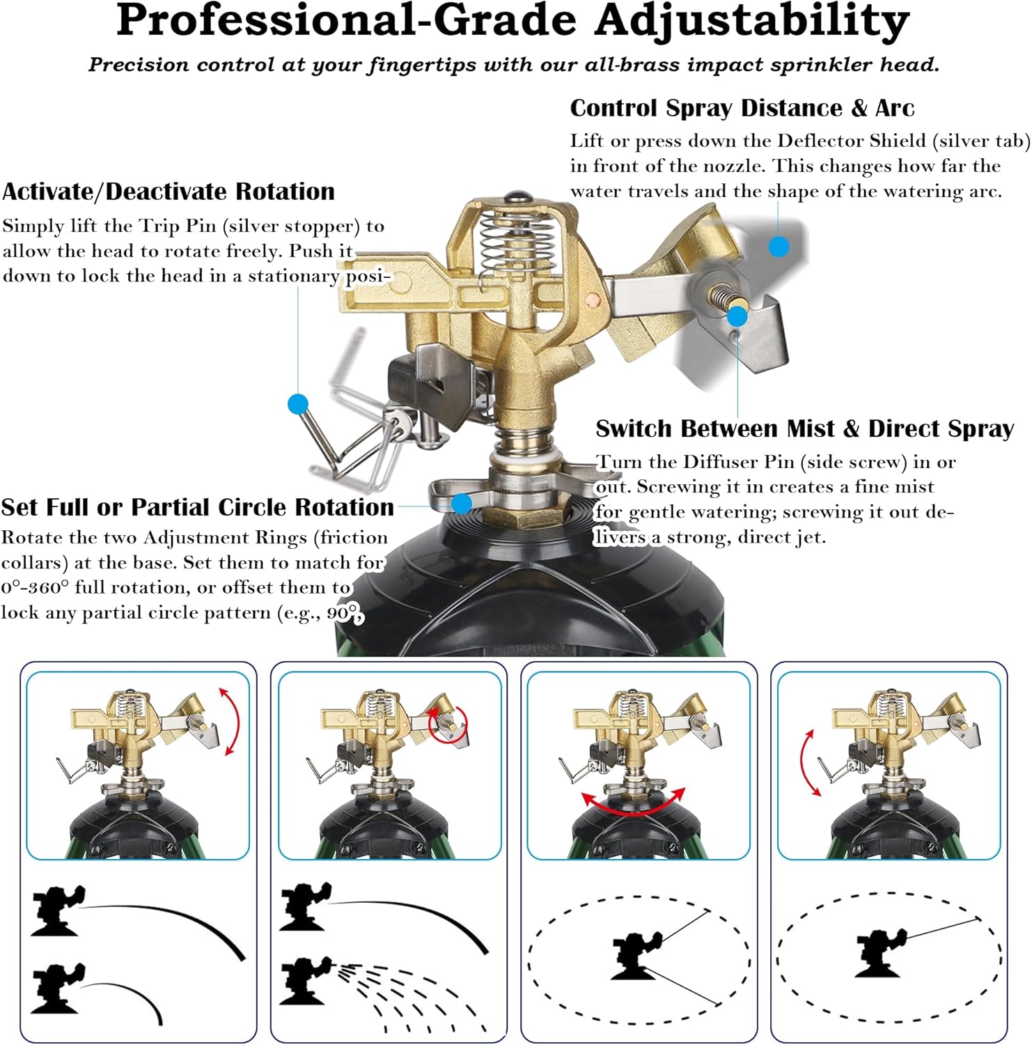 2 Pack Impact Sprinkler on Tripod Base, 360° Adjustable Brass Sprinkler Head with Stakes, Heavy Duty Metal Tripod Lawn Sprinkler for Large Area Lawn, Yard & Garden Irrigation