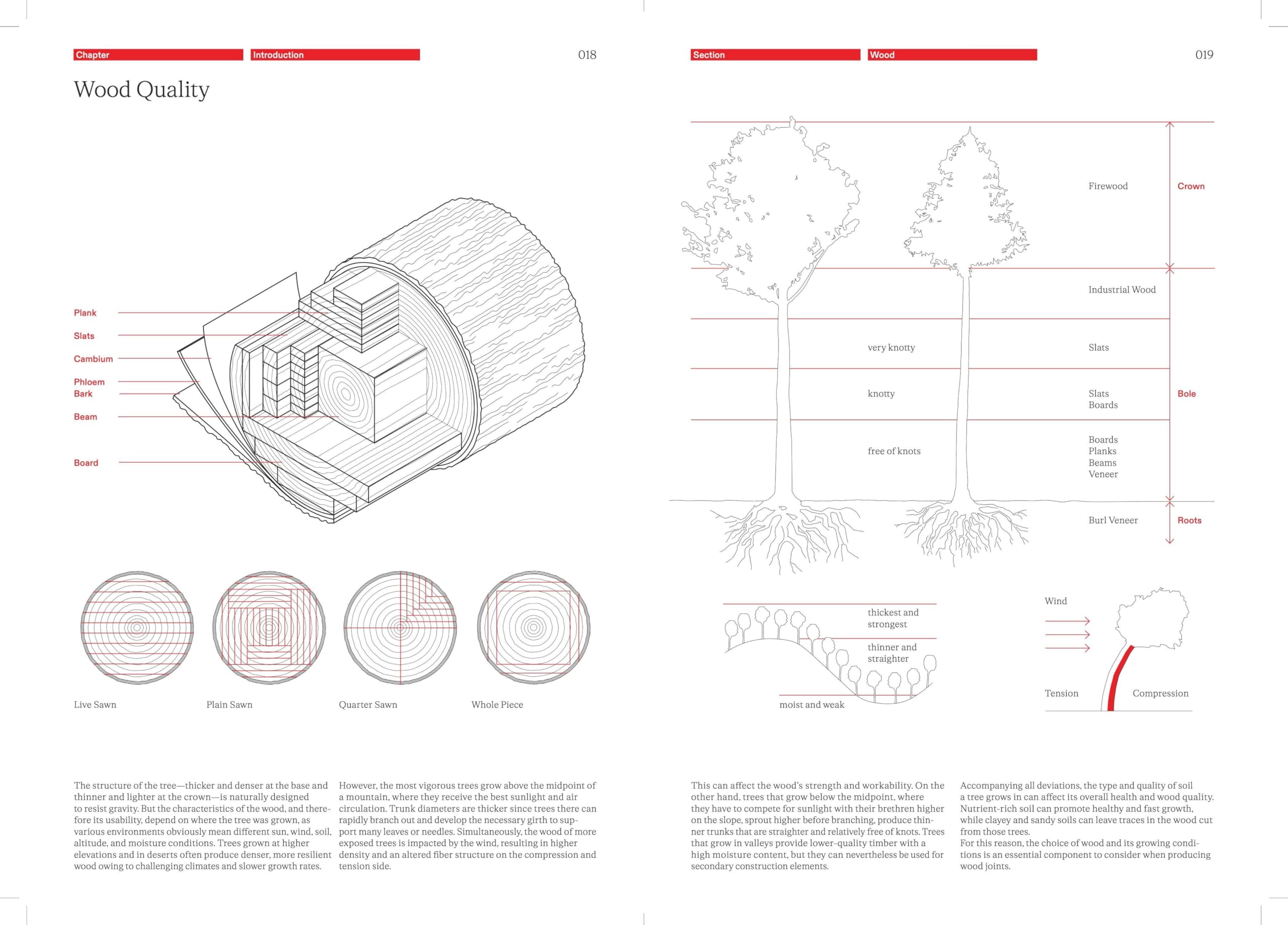 The Joinery Compendium: Learning from Traditional Woodworking