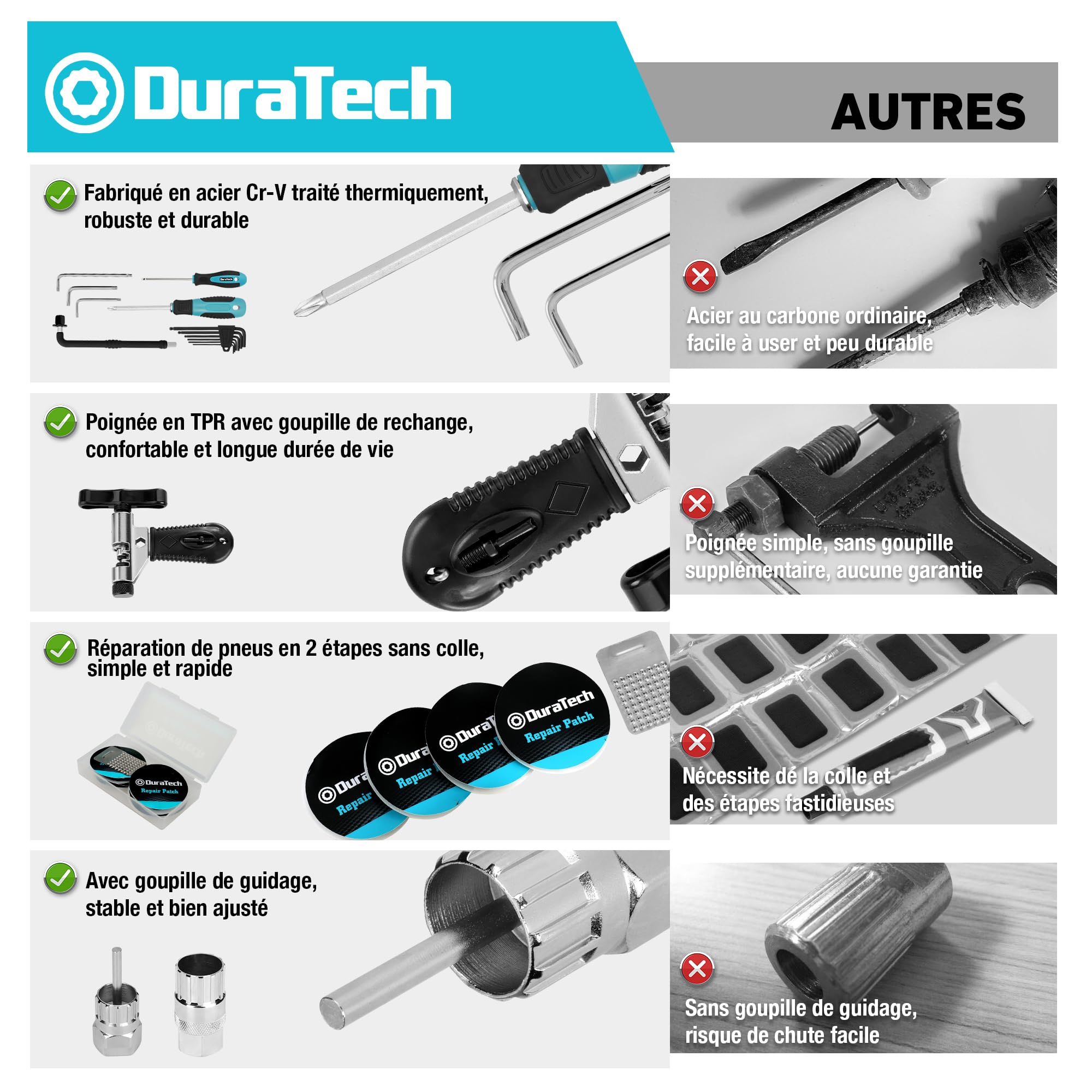 DURATECH Kit d'Outils de Réparation pour Vélo 41 pièces avec Mallette