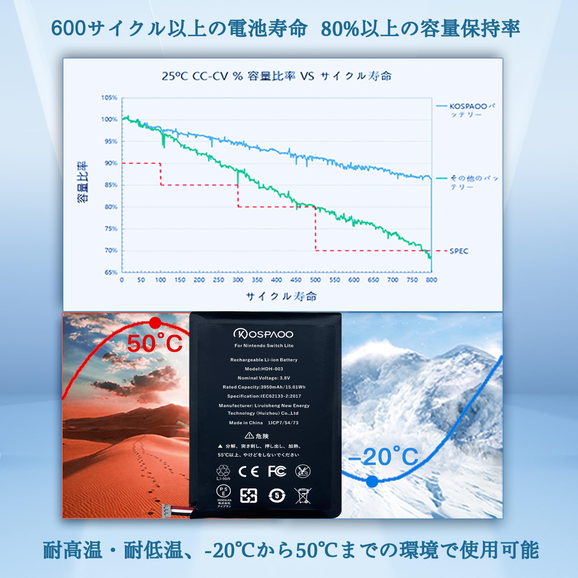 Amazon.co.jp: KOSPAOO for Nintendo Switch Lite バッテリー交換 大