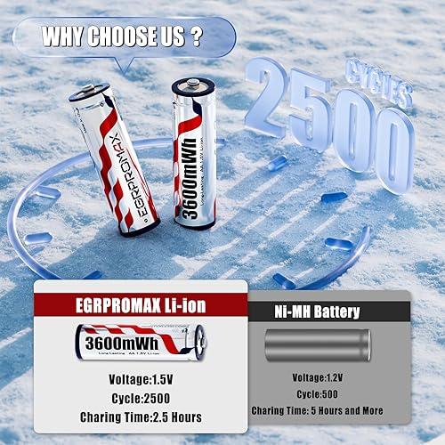 Miniatura 3 de Baterías AA recargables de litio, paquete de 12 con cargador, carga rápida de 2.5 horas, 1.5 V de alta potencia de 3600 mWh, baterías recargables AA