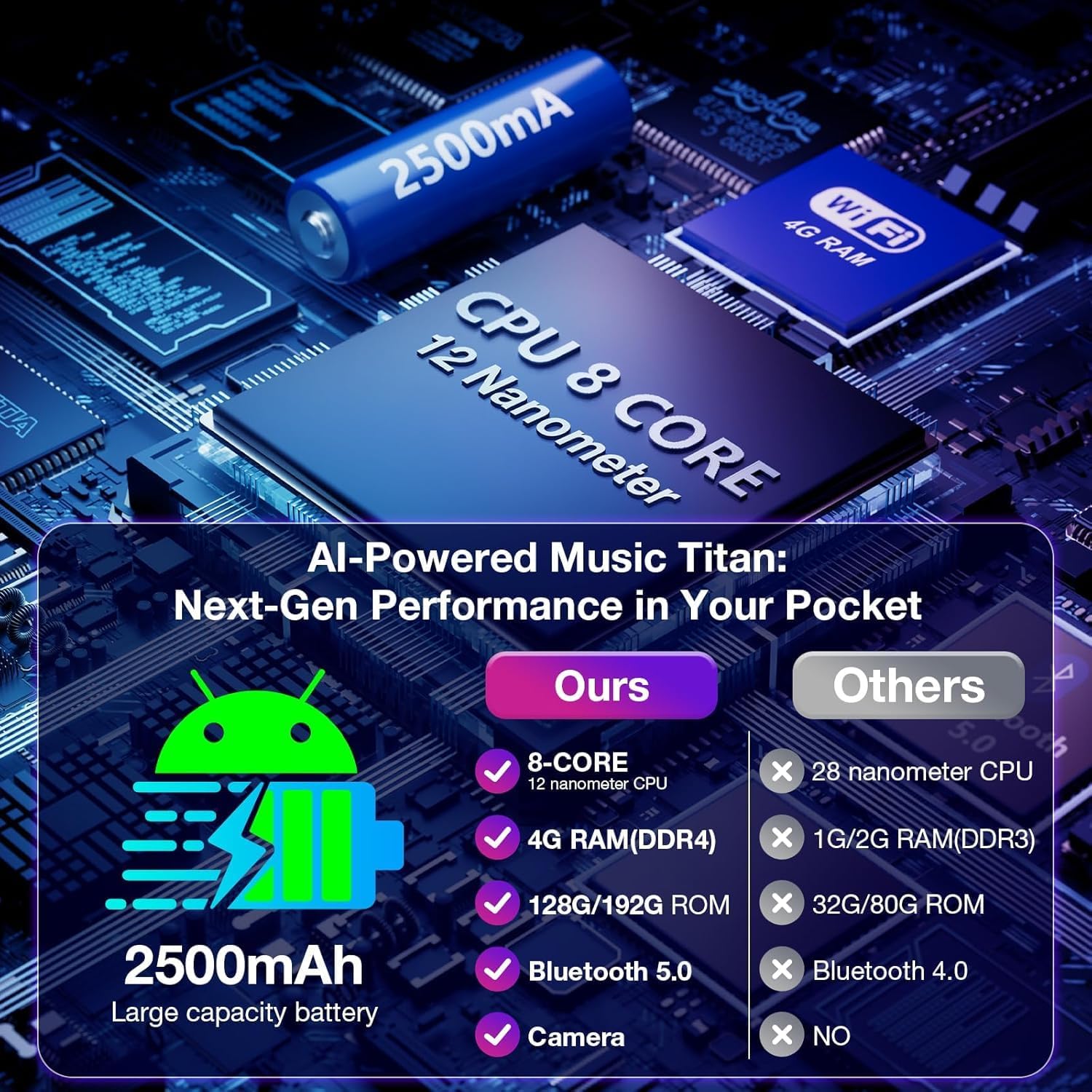 192GB 4.7" Touch Screen(1280P) Mp3 Player with Bluetooth and WiFi, Android 13 Music Player with Spotify,Pandora,Amazon Music,Bluetooth Mp3 Player with Camera,Mp3 & Mp4 Players for Kids - Image 3