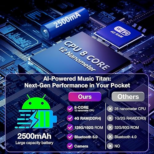 Miniatura 3 de Pantalla táctil de 192 GB de 4.7 pulgadas (1280P) Reproductor MP3 con Bluetooth y WiFi, reproductor de música Android 13 con Spotify, Pandora,