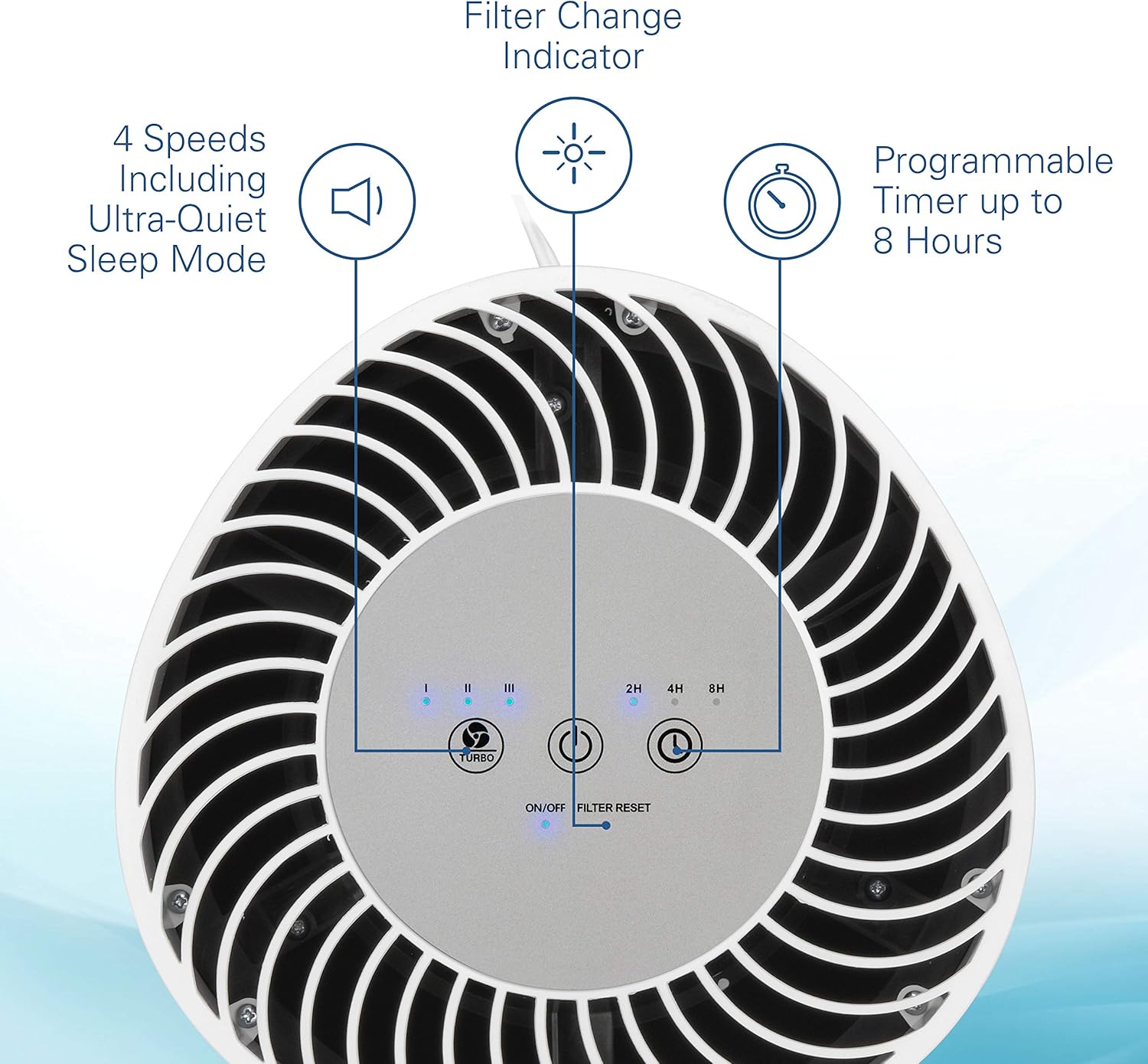 GermGuardian True HEPA Filter Air Purifier for Home, Office, Bedrooms, Filters Allergies, Pollen, Smoke, Dust, Pet Dander, Mold, Activated Carbon Eliminates Odors and Deodorizes, White, AC4200W