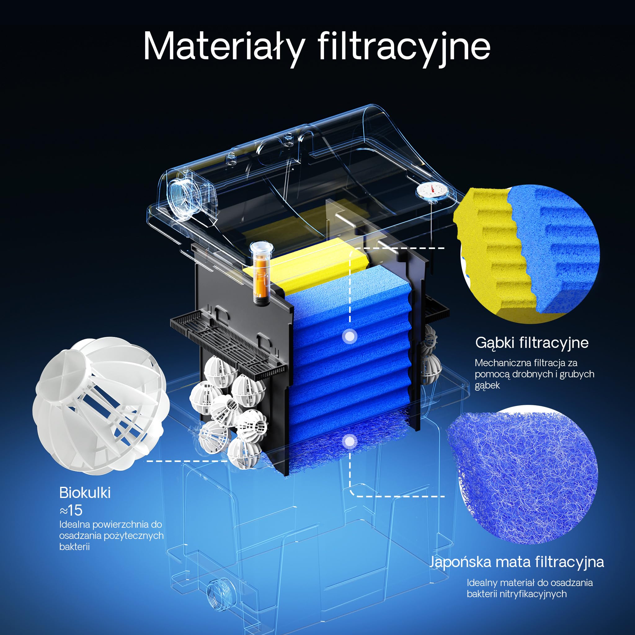 SunSun CBF-200A Bio filtr do oczka wodnego z systemem 1-komorowym do stawu Koi, 6000 l/h z materiałem filtracyjnym Biofiltr Bio filtr do oczka wodnego z systemem filtracyjnym o przepływie ciągłym