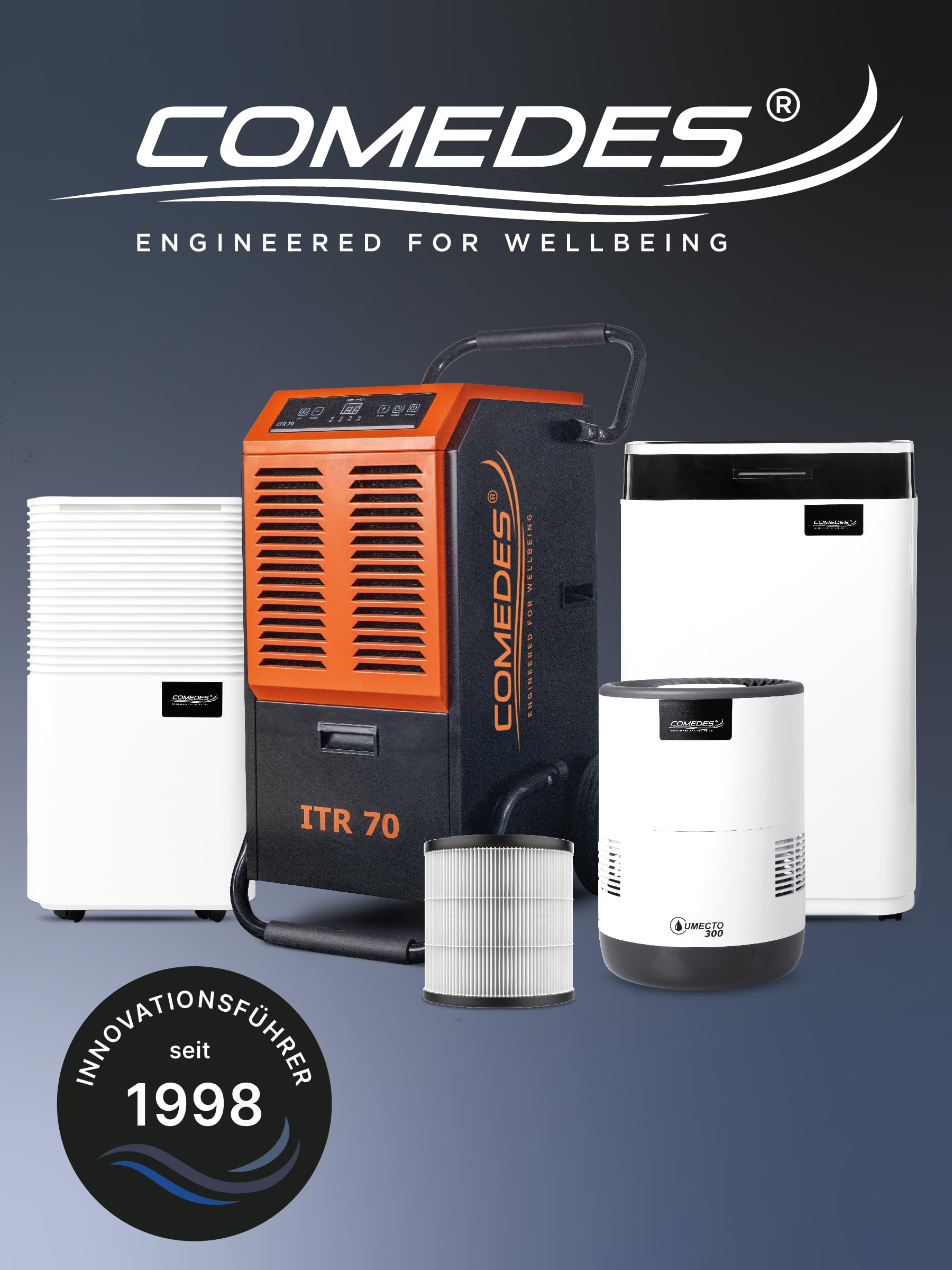 Comedes Kombi-Filter kompatibel mit Philips AC4236/10 Luftreiniger (Series 4000i), einsetzbar statt Philips FY4440/30