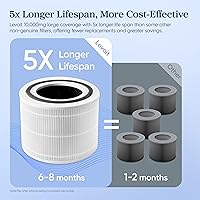 Vista 4 de LEVOIT Filtro de repuesto original Core 300-P, Filtros Core 300-RF purificador de aire Core300S, compatible con el modo de suspensión HEPA, carbón