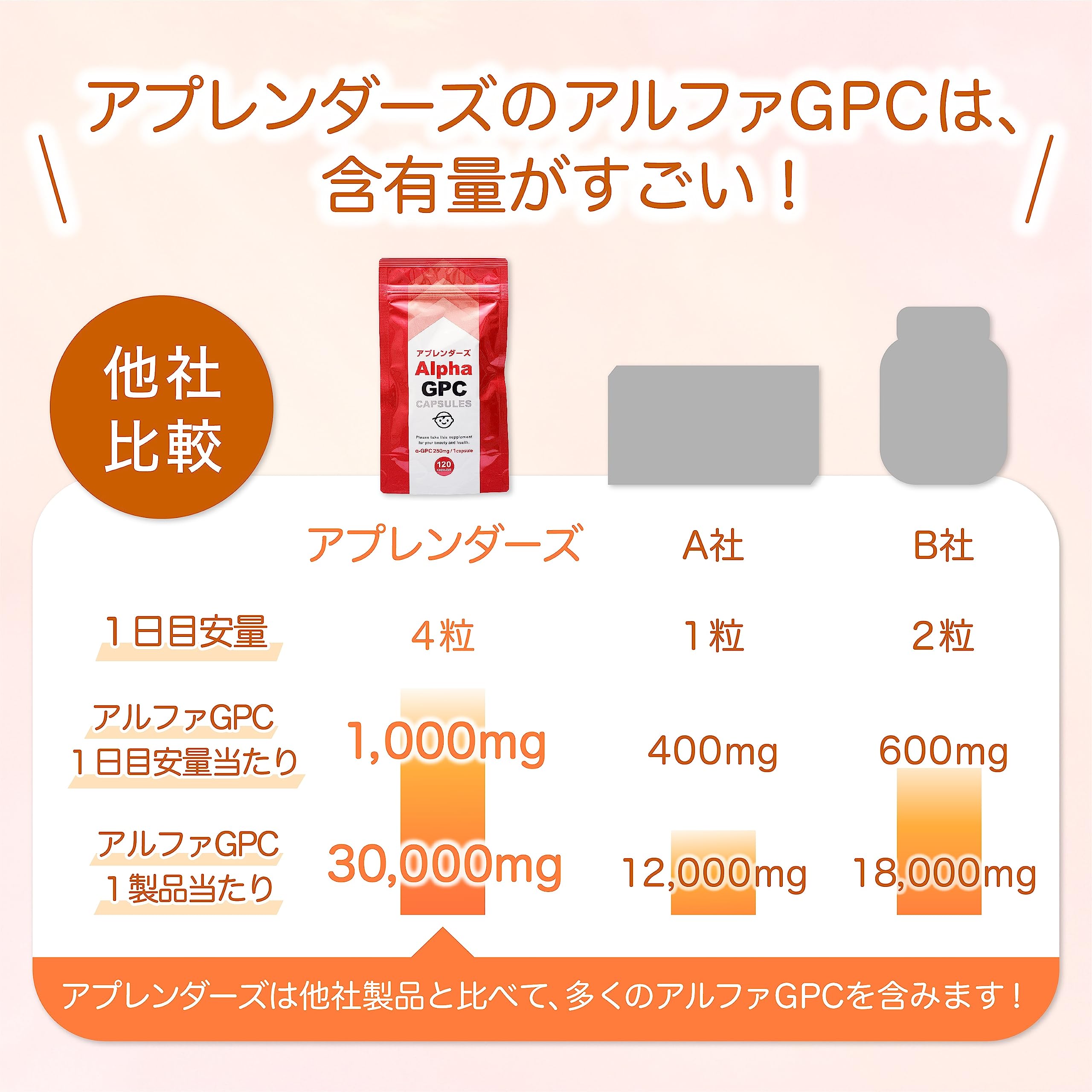 Amazon | アルファGPC (1日1,000mg配合30日分) | APRENDERS 