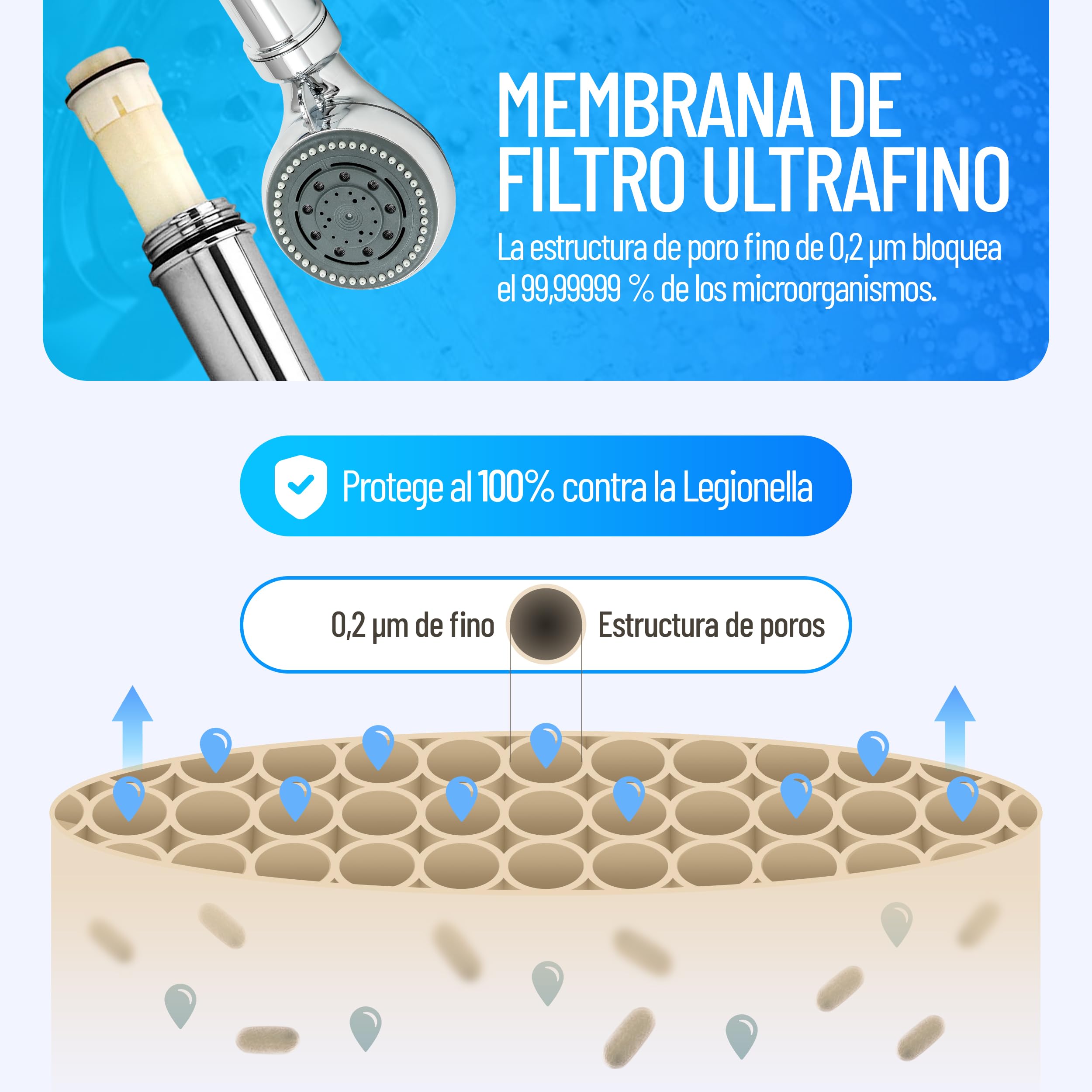 Cabezal de ducha anti legionelosis | Filtro fiable de legionelas peligrosas | Fácil instalación | Discreto