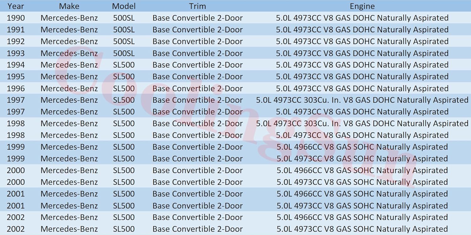 3 Row Aluminum Radiator for 1990-2002 Mercedes-Benz SL500 500 SL 5.0 V8 Radiators 1991 1992 1993 1994 1995 1996 1997 1998 1999 2000 2001