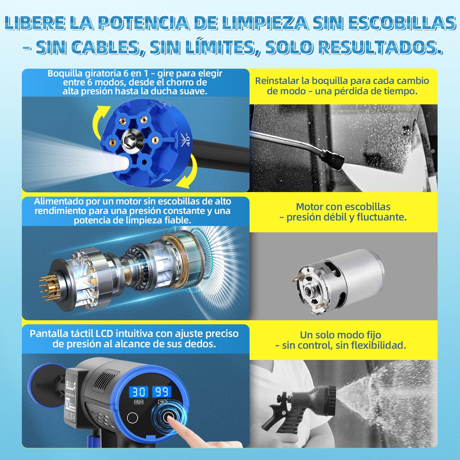 Hidrolimpiadora Bateria, hidrolimpiadora portatil con Pantalla Táctil y Control de Presión, Pistola de Agua a Presión Press & Clean con 2 Baterías de 4,0 Ah para Coches, Suelos y Jardines