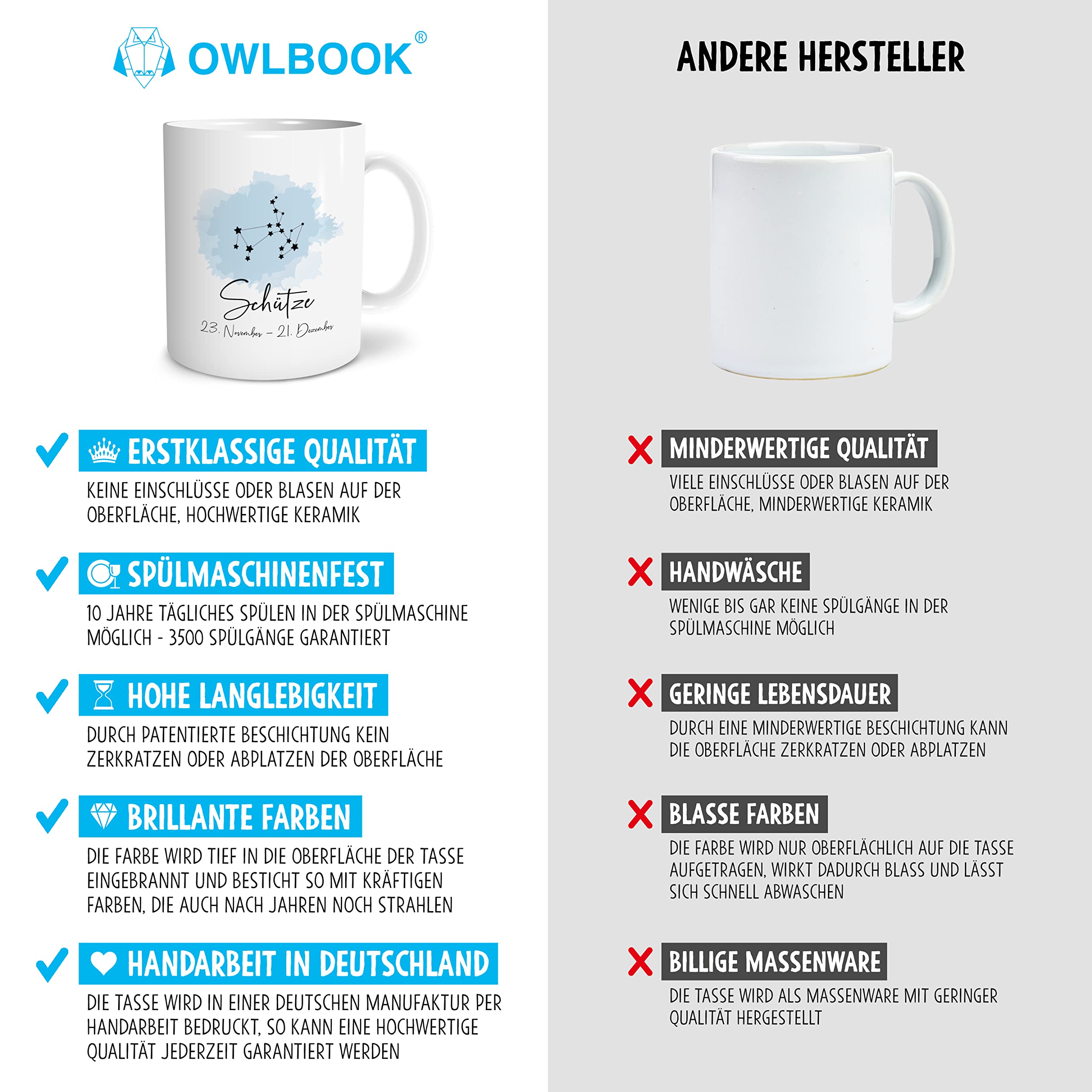 OWLBOOK® Schütze-Tasse – Lustiger Sternzeichen-Spruch Zum Geburtstag Oder Weihnachten, 300 Ml Keramikbecher