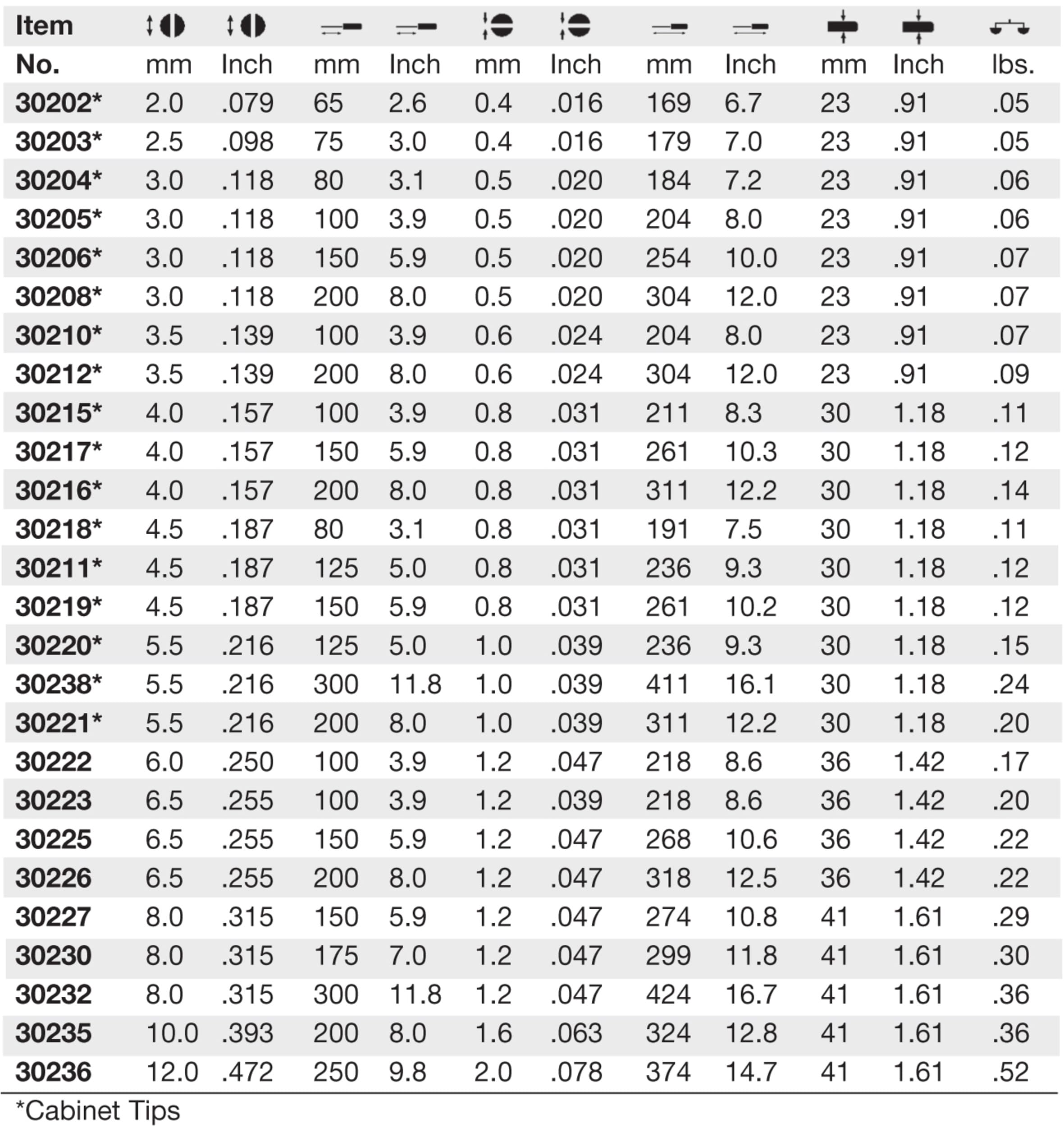 Wiha 30235 Slotted Screwdriver with SoftFinish Handle, 10.0 x 200mm