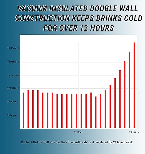 Miniatura 9 de XPAC Jarra de bebidas y agua sin sudor de 84 onzas (2.5 litros) con tapa, acero inoxidable, aislada al vacío, mantiene las bebidas frías durante