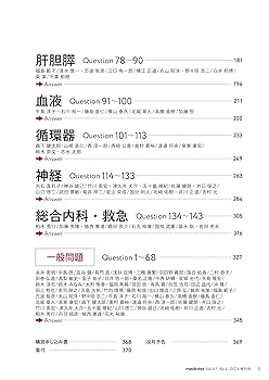 medicina(メディチーナ) 2024年 増刊号特集 内科医のための臨床