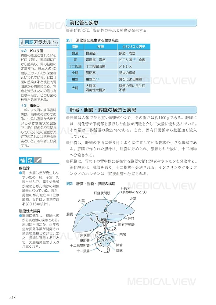 臨床工学技士国家試験問題解説集 第2種ME技術実力検定試験全問解説マスターノート Amazon.co.jp: 2024第2種ME技術実力検定試験全問解説: 第40回