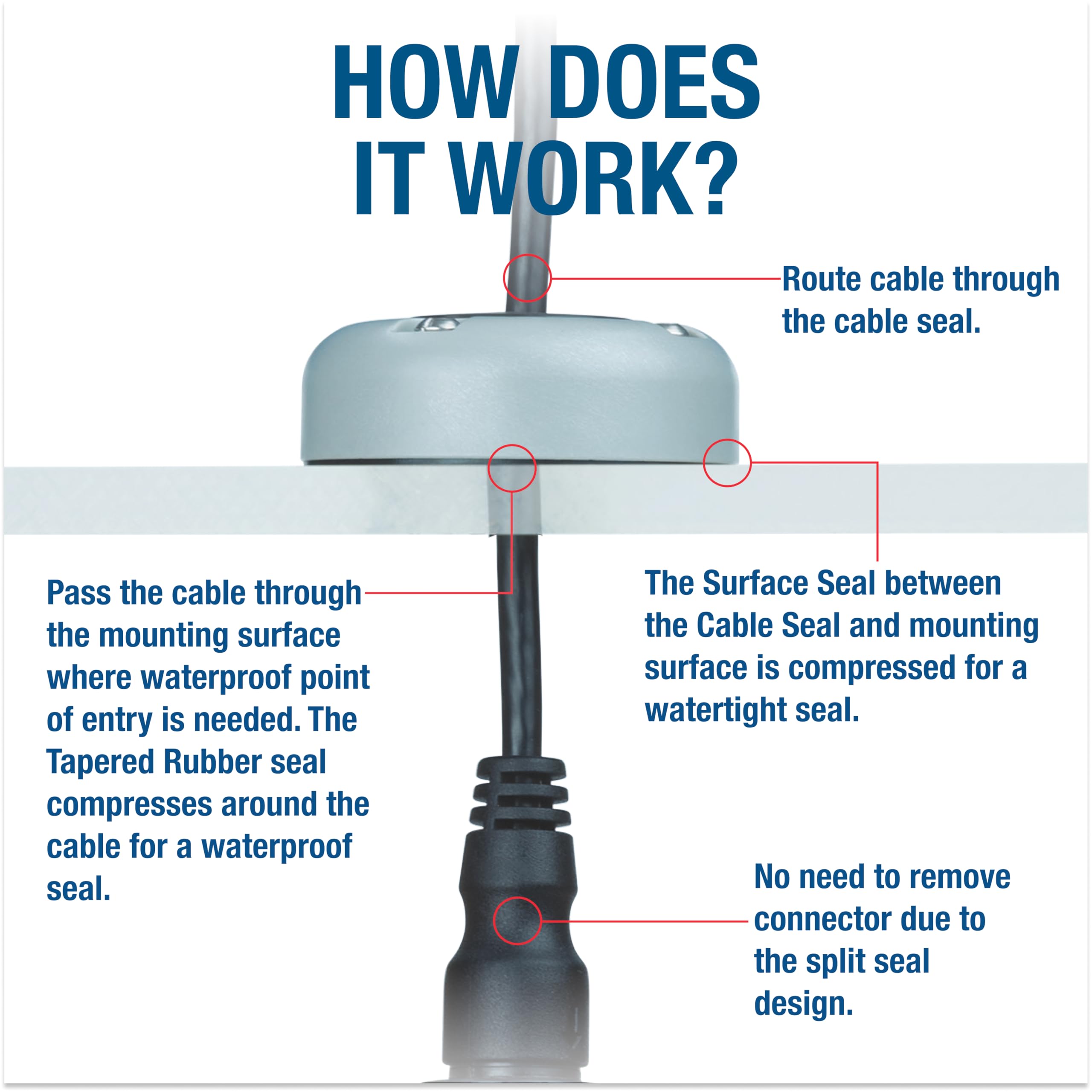 Marine Cable Gland - Waterproof Cable Seal -4