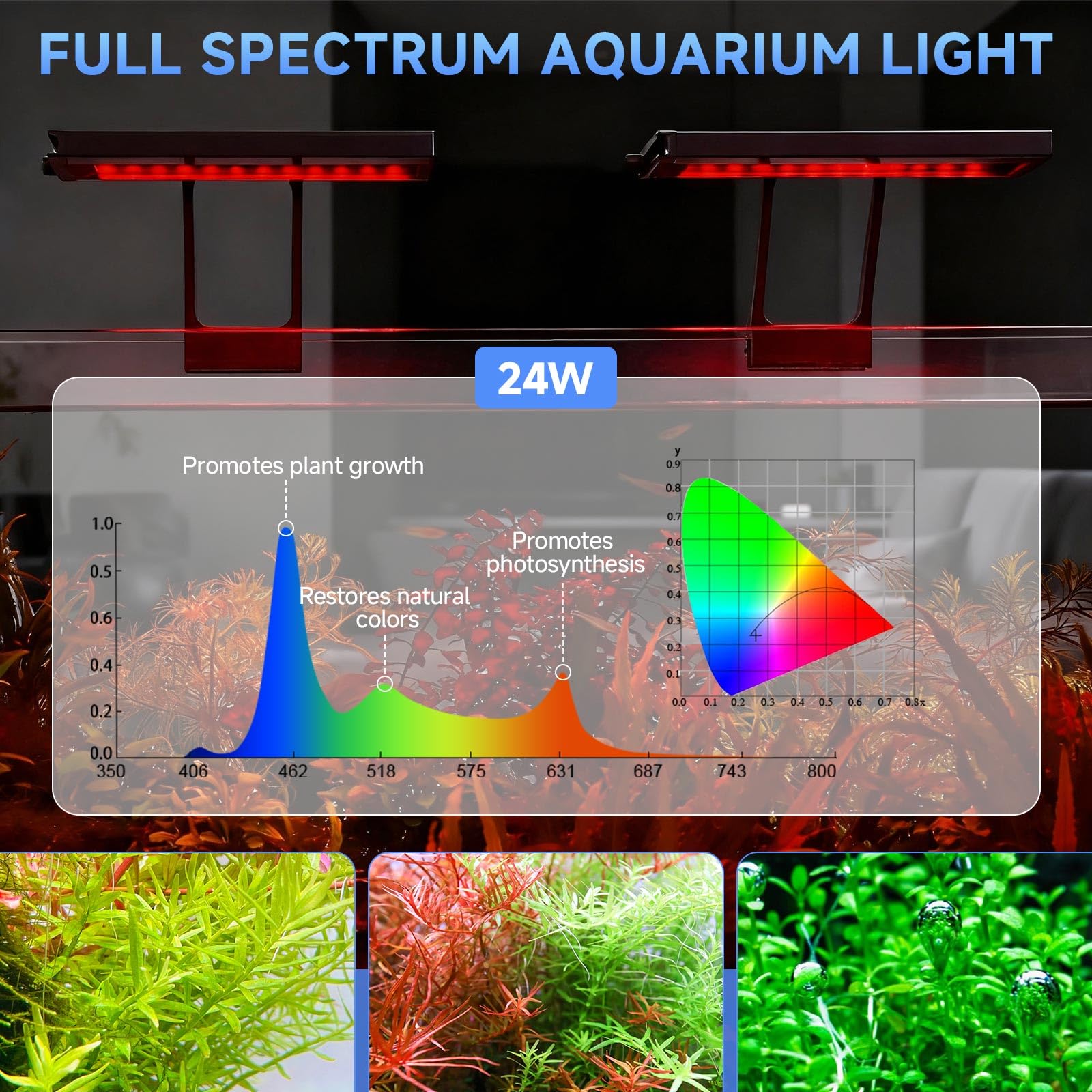 hygger Due Canali Clip On LED Illuminazione per Acquario 24W Lampada Aquarium 24/7 Lighting DIY Mode 7 Colors Regolabile Luminosità 75-115L
