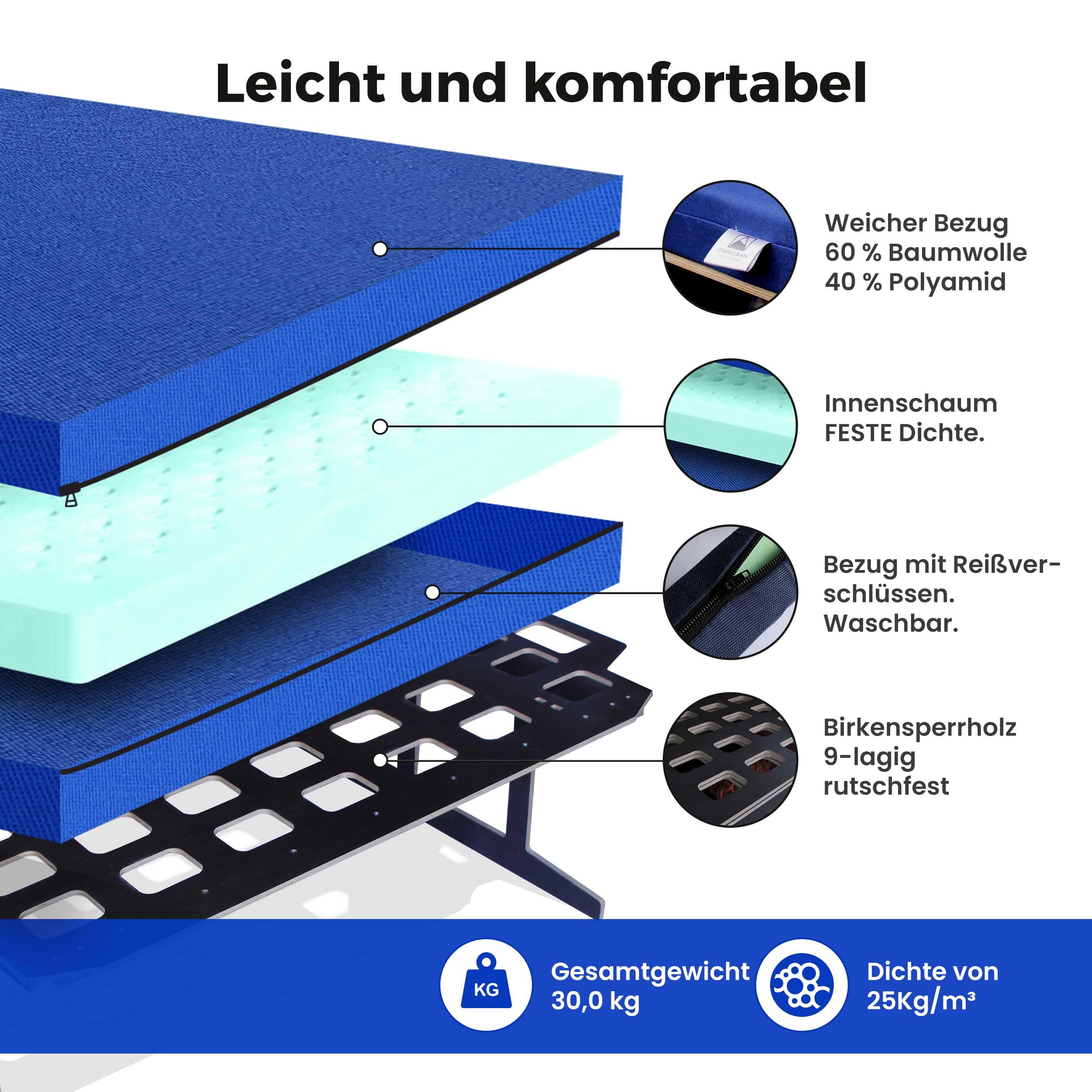 Camper Bett für Ford Transit Custom 2014, Camper Ausbau mit Faltmatratze – Leichter Lattenrost, Einfache Montage, Großer Stauraum
