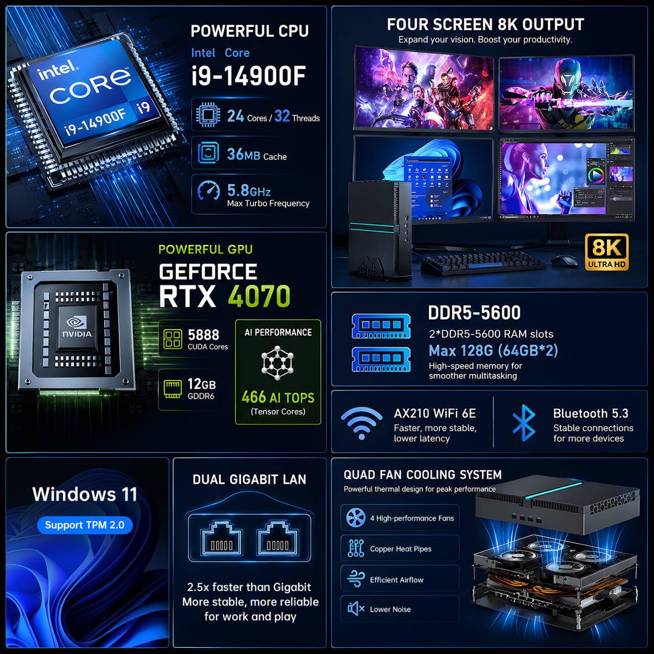 Mini PC da Gioco, Computer Desktop i9-14900F 24 core Fino a 5,8 GHz, 64G RAM DDR5, SSD M.2 PCIE4.0 da 2T, Win-11 Pro, GeForce RTX4070 12G, Quattro Display, 8K@60Hz, Doppia LAN, WiFi6E/BT5.3