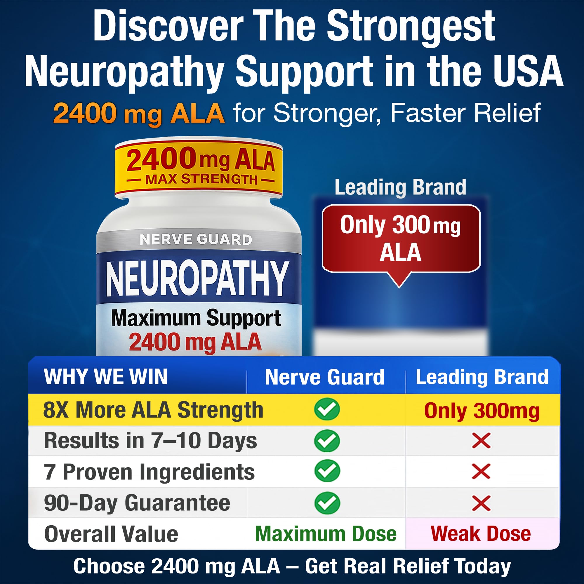 Neuropathy Relief Supplement with 2400 mg Alpha Lipoic Acid – Maximum Strength Formula For Feet Hands Legs Toes – 2400mg ALA, Vitamins B1, B6, B12, Magnesium, Turmeric, Ginger – 60 Capsules — Amazon image 2