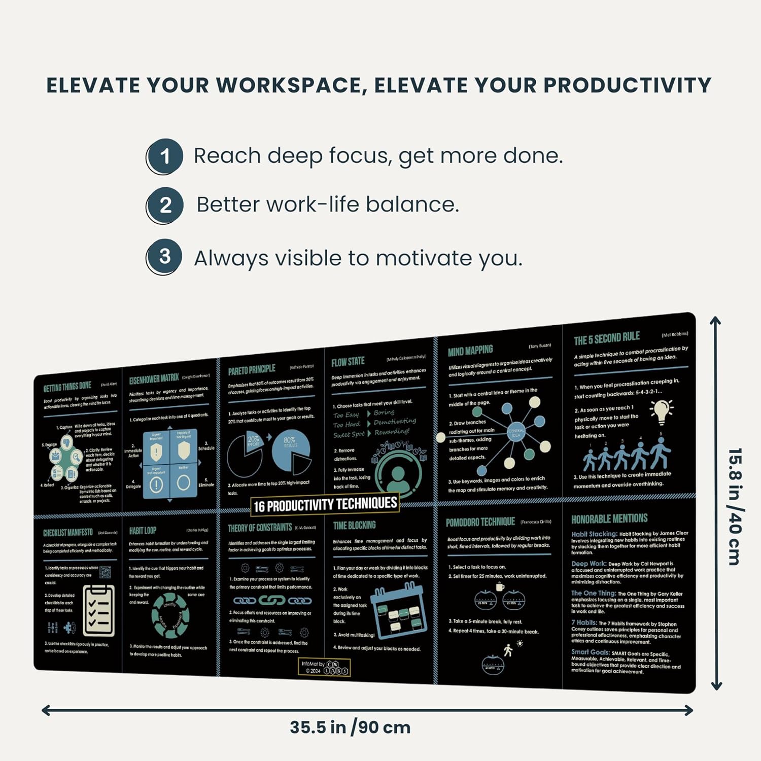 Another great deal on amazon: Office Desk Mat, Office Productivity Desk Pad, Large Mouse Pad. Desk Matt for Desktop, Executive Desk Pad, Desk Topper, Desk Cover Mat WFH Office Essentials 3