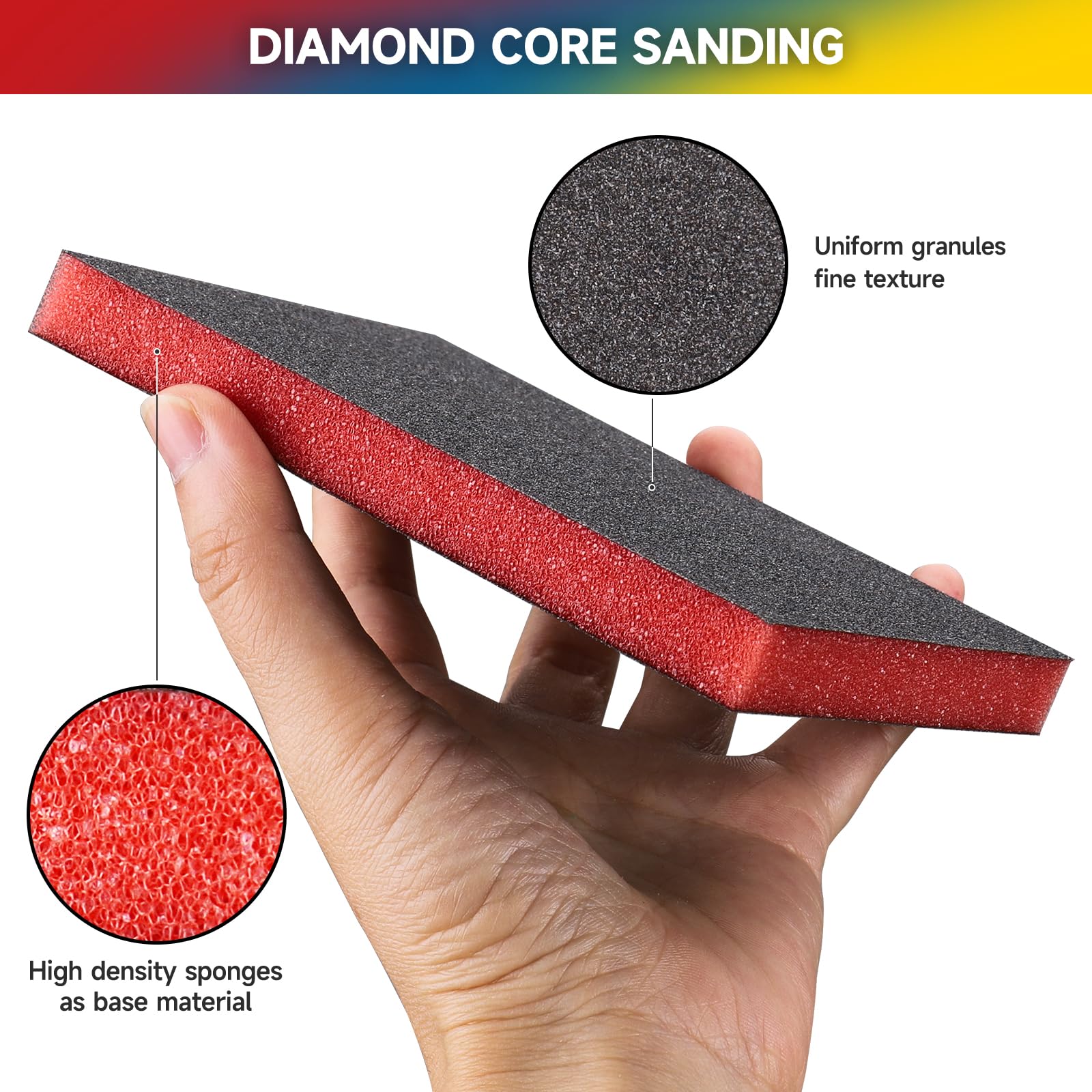 PMIQSA 12PCS Sanding Blocks 4.7x3.9x0.4inches Sanding Sponges 60/80/120/150/180/240 Grits Sandpaper Block Wet and Dry Dual-use Fine Sanding Blocks for Wood Metal Walls Polishing - Image 4