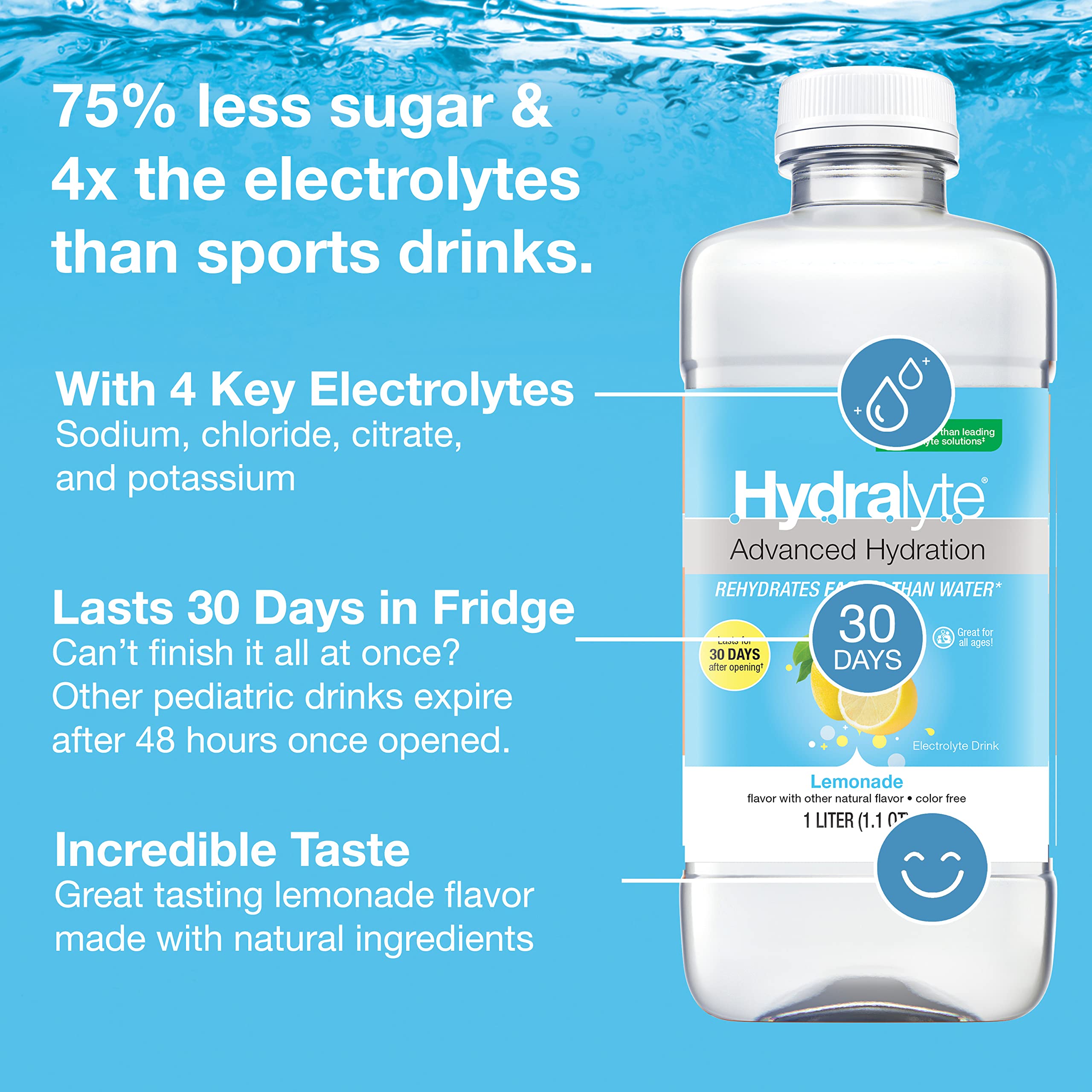 Hydralyte Ready to Drink Oral Electrolyte Solution Electrolyte