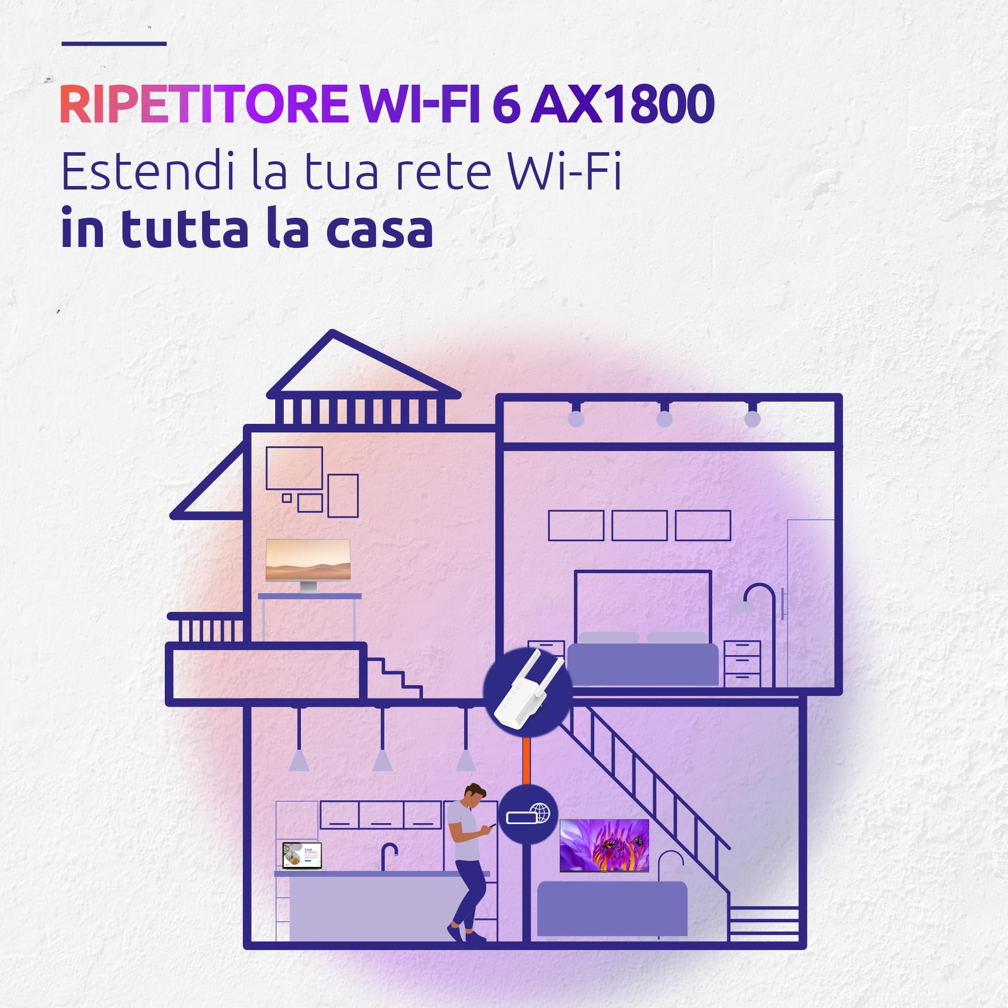 AX1800 Amplificatore WLAN, Ripetitore WiFi 6 Dual Band Fino A 1800 Mbit S Wifi Ex