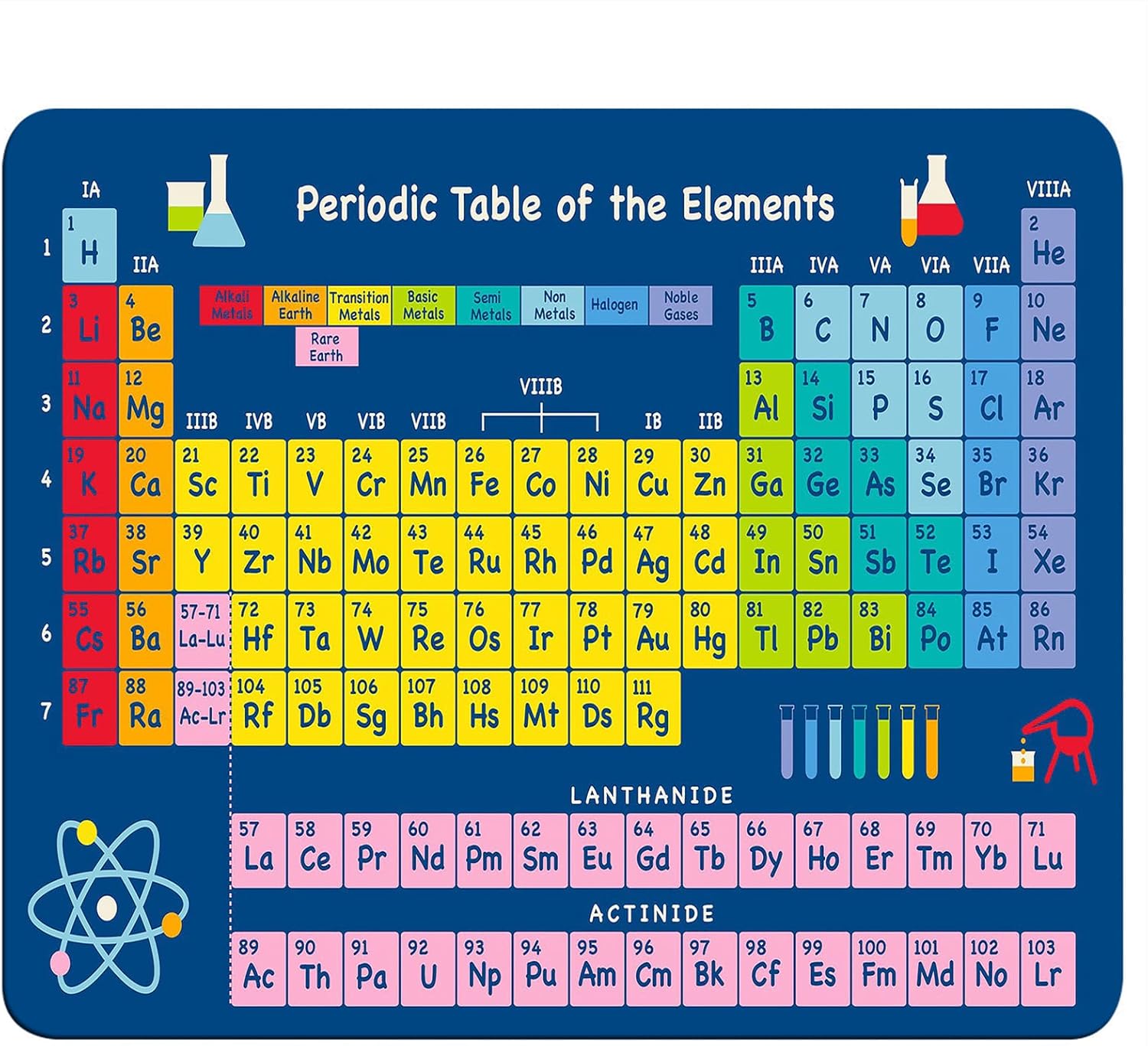 Yekiua Periodic Table Mouse Pad Chemistry Elements