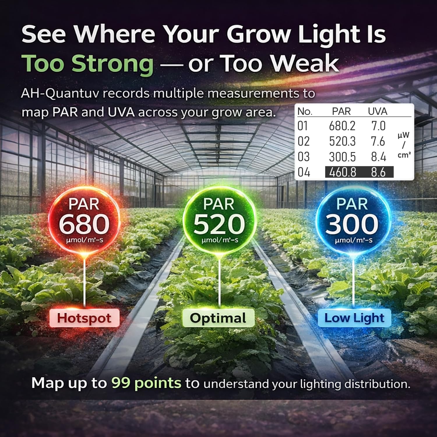Medidor PAR AH-Quantuv para luces de cultivo, medidor PPFD 400-750 nm con medición UVA 320-400 nm, muestra desglose PAR de azul, verde y rojo, registra PAR y UVA para mapeo de distribución lumínica.