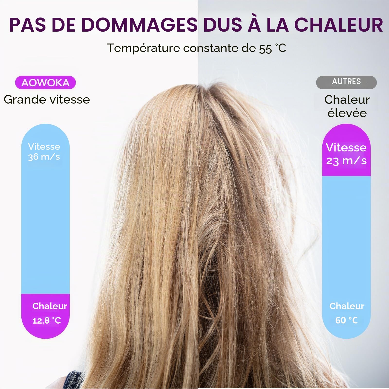 Sèche Cheveux Professionnel Portable 160 000 tr/min Seche Cheveux Ionique avec 5 Milliards d'Ions Négatifs 4 Températures & 3 Vitesses, Faible Bruit Diffuseur Magnétique et Buse Inclus