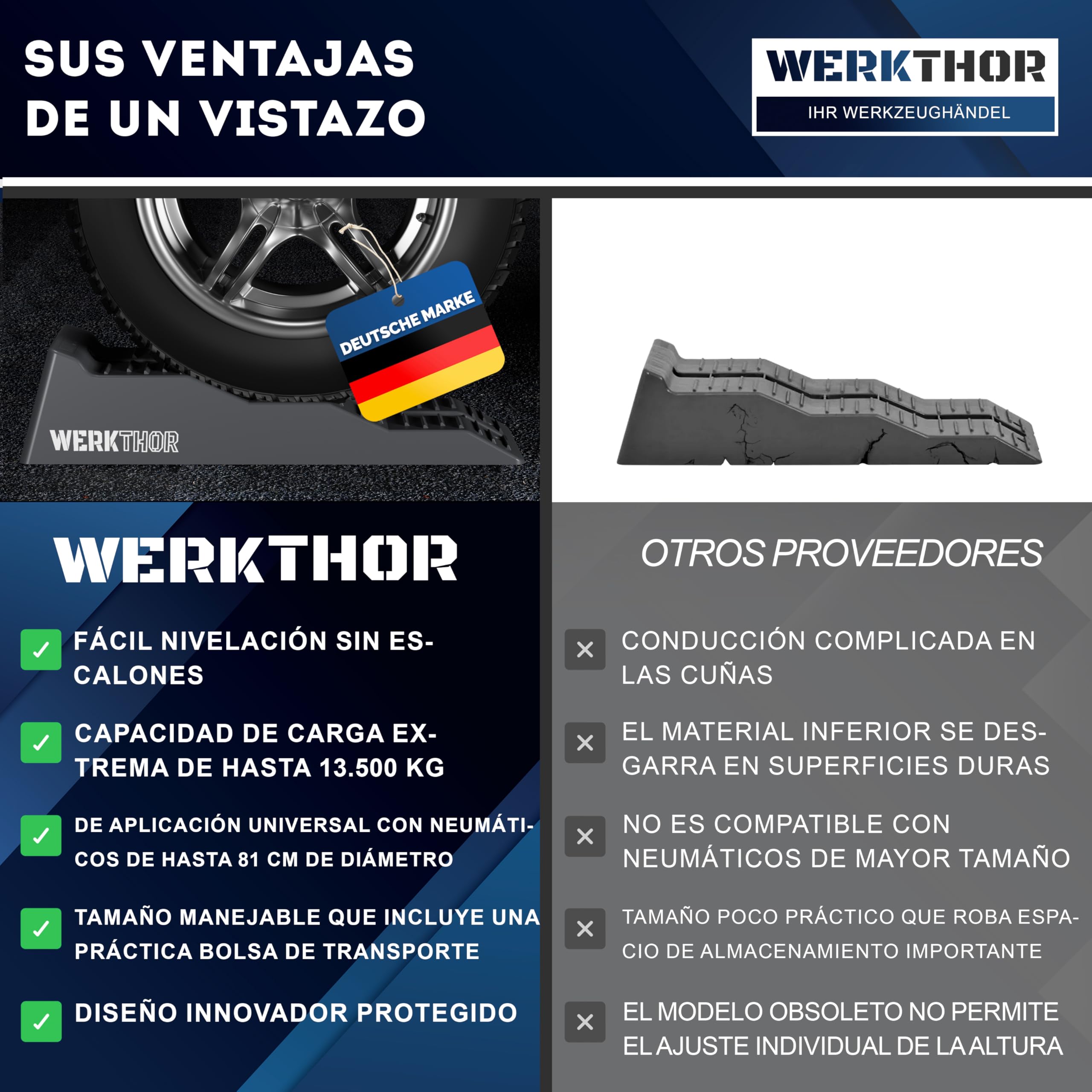 Cuñas para autocaravanas WERKTHOR (grises) - [Juego de 2] Cuñas estables para caravanas y autocaravanas | Cuñas para una nivelación segura [<5t] - Para cualquier superficie - Bolsa incluida