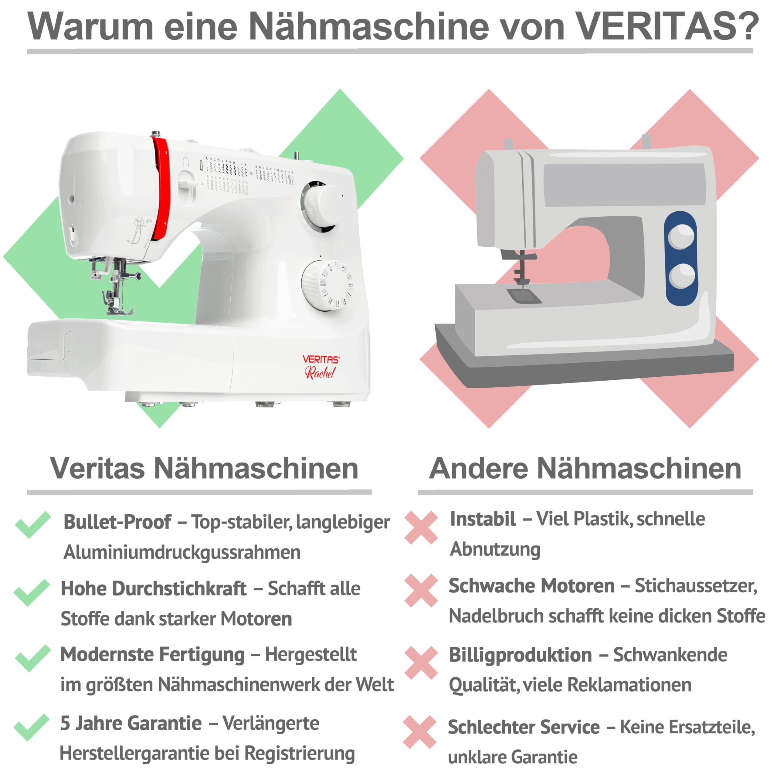 VERITAS Nähmaschine Rachel I 32 Stichprogramme I Einfädelhilfe I Einstellbare Stichlänge & Stichbreite I Auto-Fadenspannung & Fadenabschneider I LED-Nählicht I Mechanische Nähmaschine (weiß)