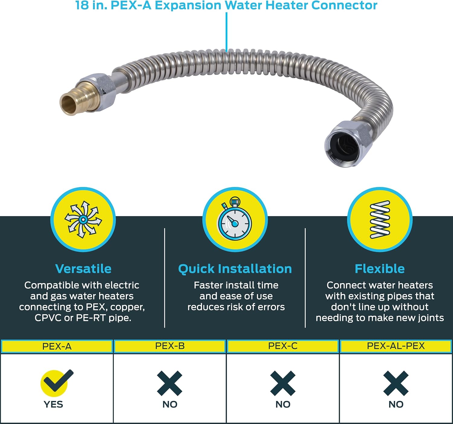 SharkBite 18 Inch PEX-A Expansion Water Heater Connector, 3/4 x 3/4 Inch FIP, Brass Plumbing Fittings, Stainless Steel Flexible Water Heater Connector for PEX-A Pipe, UAB3088FXSS18LF