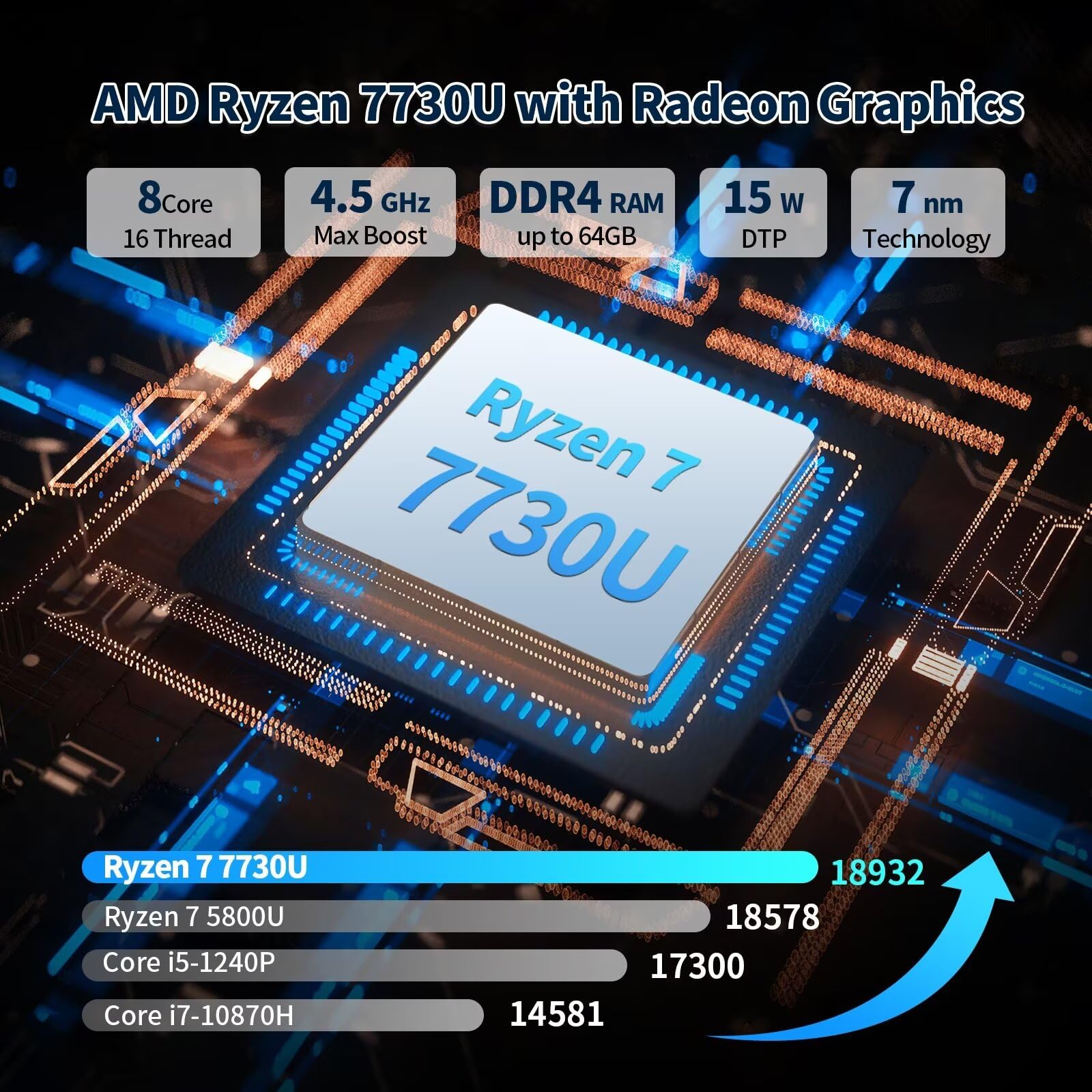 SJRC Mini PC Fanless AMD Ryzen R7 7730U 8 Cores 16 Threads, Oficina Pequeña Industrial Ordenador De Sobremesa, WiFi6 BT5.2, 4K Dual Display, Barebone, NO RAM NO Storage NO System