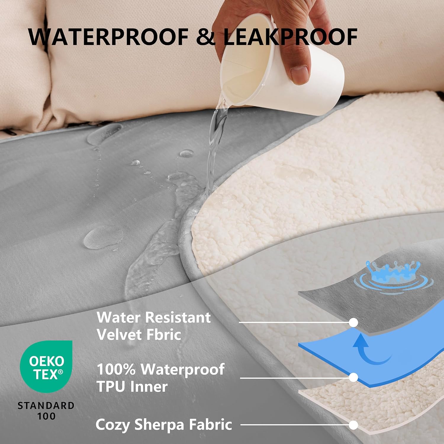 Waterproof Blanket for Bed, Reversible Sherpa Throw Love Blanket for Couples Satin Proof, Leak Proof Couch Protector Washable Twin Size-60"x80",Grey - Image 2