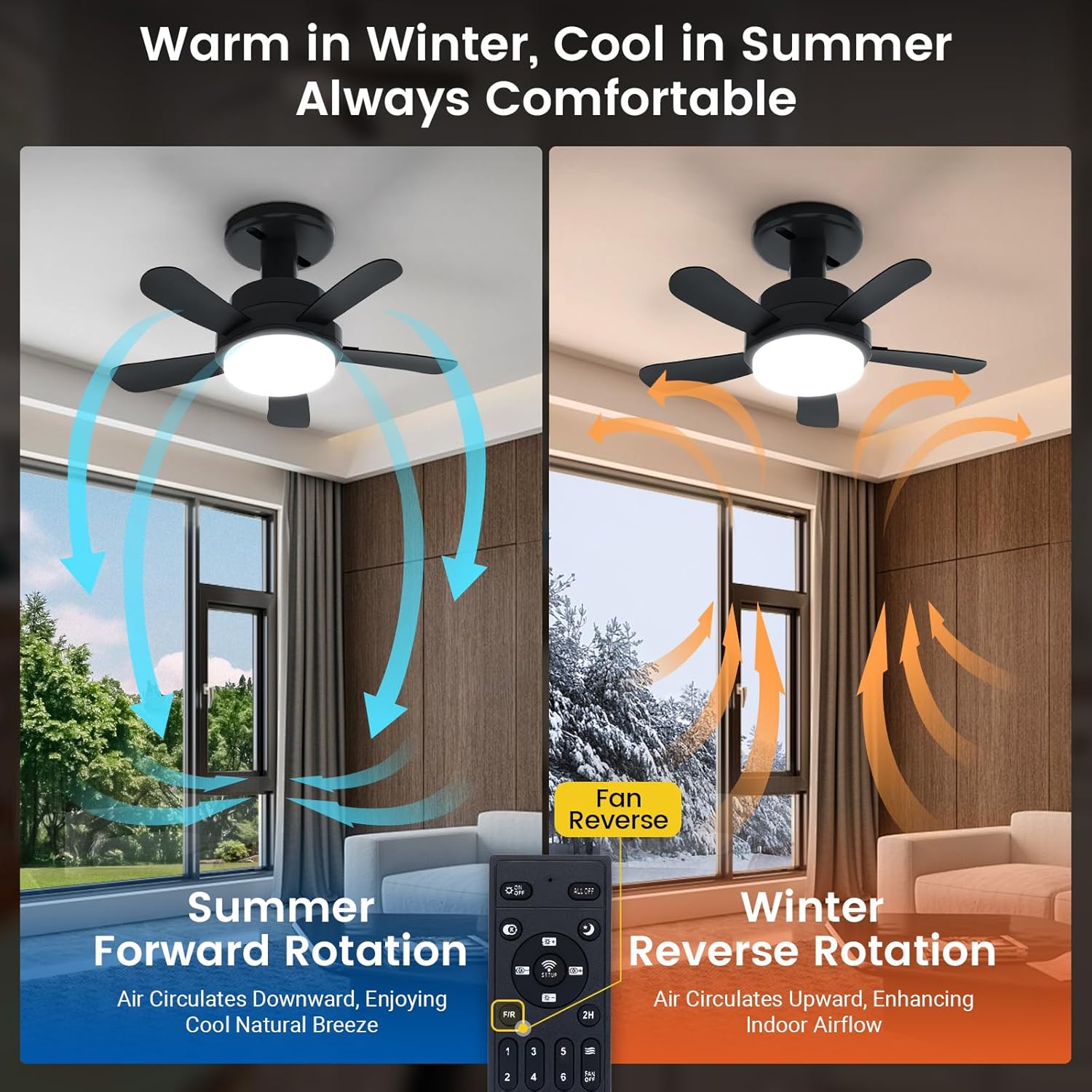 Diagram showing summer forward rotation (downward airflow) and winter reverse rotation (upward airflow) for year-round comfort.