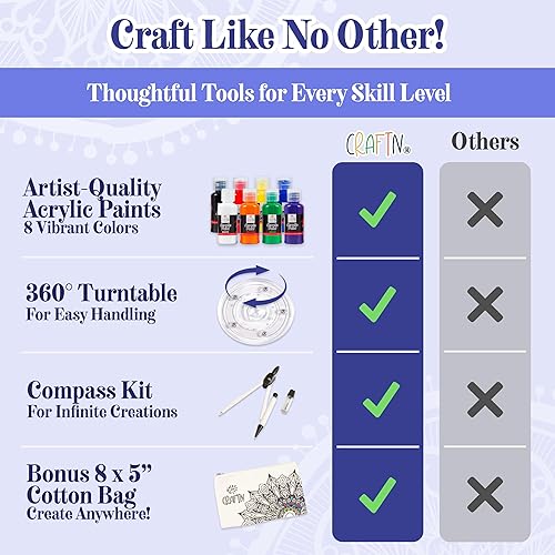 Miniatura 2 de Kit de pintura Mandala – Kit de arte y manualidades para adolescentes y adultos – Kit de pintura acrílica y metálica de 67 piezas – Incluye sellador