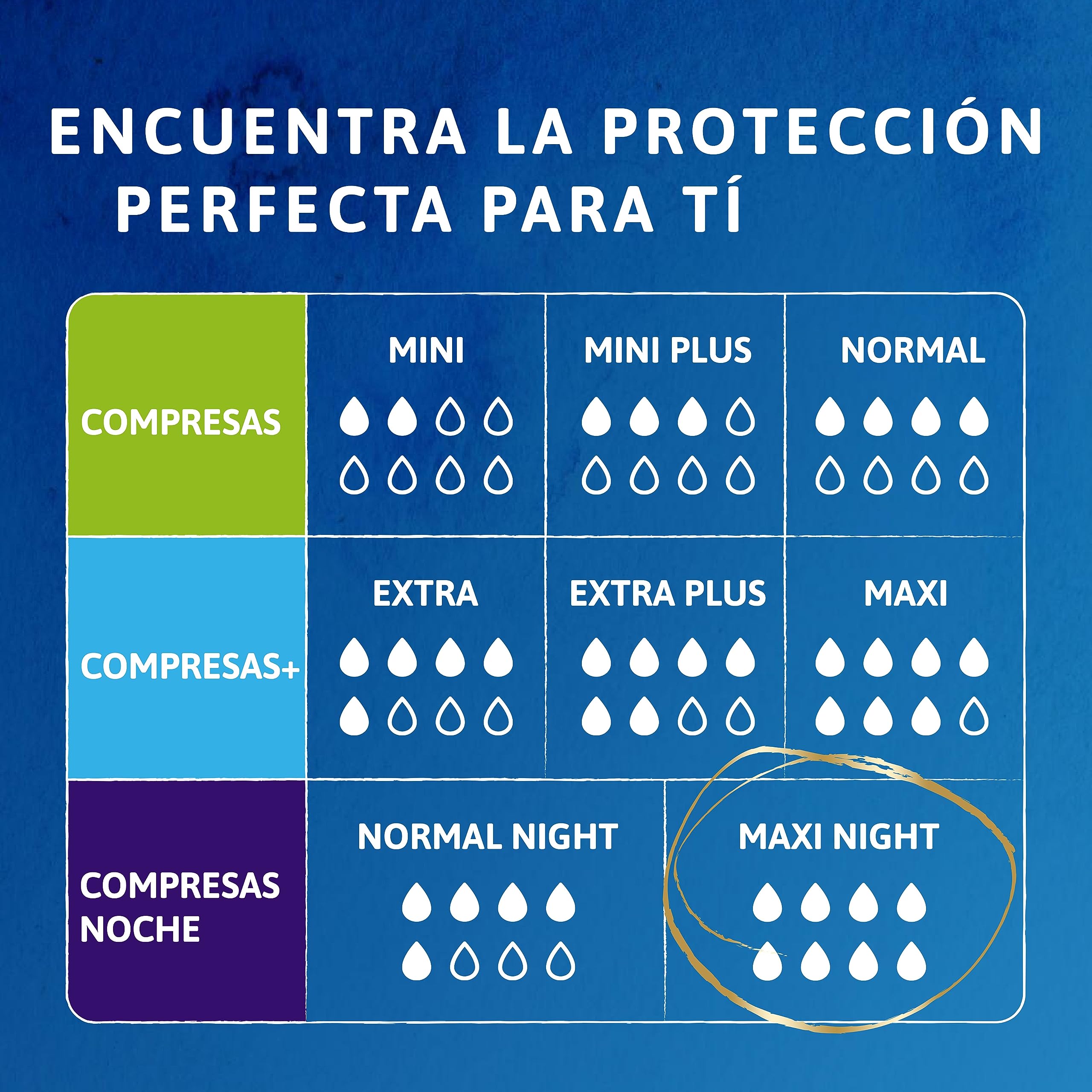 TENA Discreet Protect+ Maxi Night x48: Compresas Nocturnas para Mujeres - Máxima Protección y Confort al Acostarse, y Absorción con InstaDRY™ - Paquete Mensual de 48 unidades (6x8)