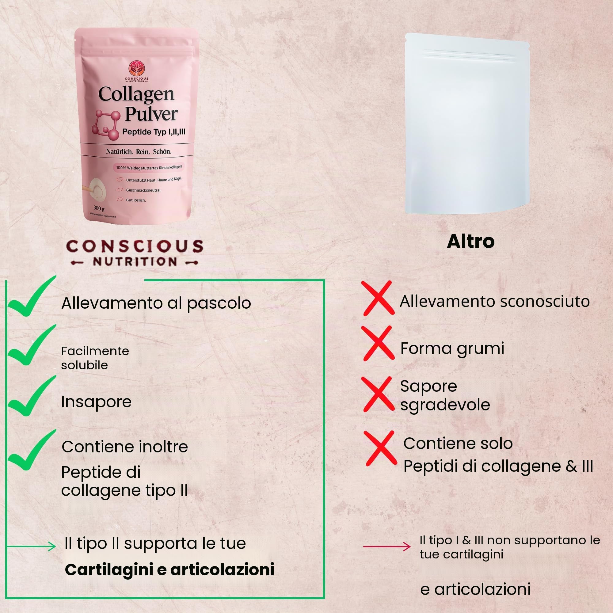 Polvere di collagene - collagene idrolizzato peptidi tipo 1, 2, 3 - Polvere proteica proteica - Senza additivi - Neutro al gusto - Salice - Testato da laboratorio - Made in