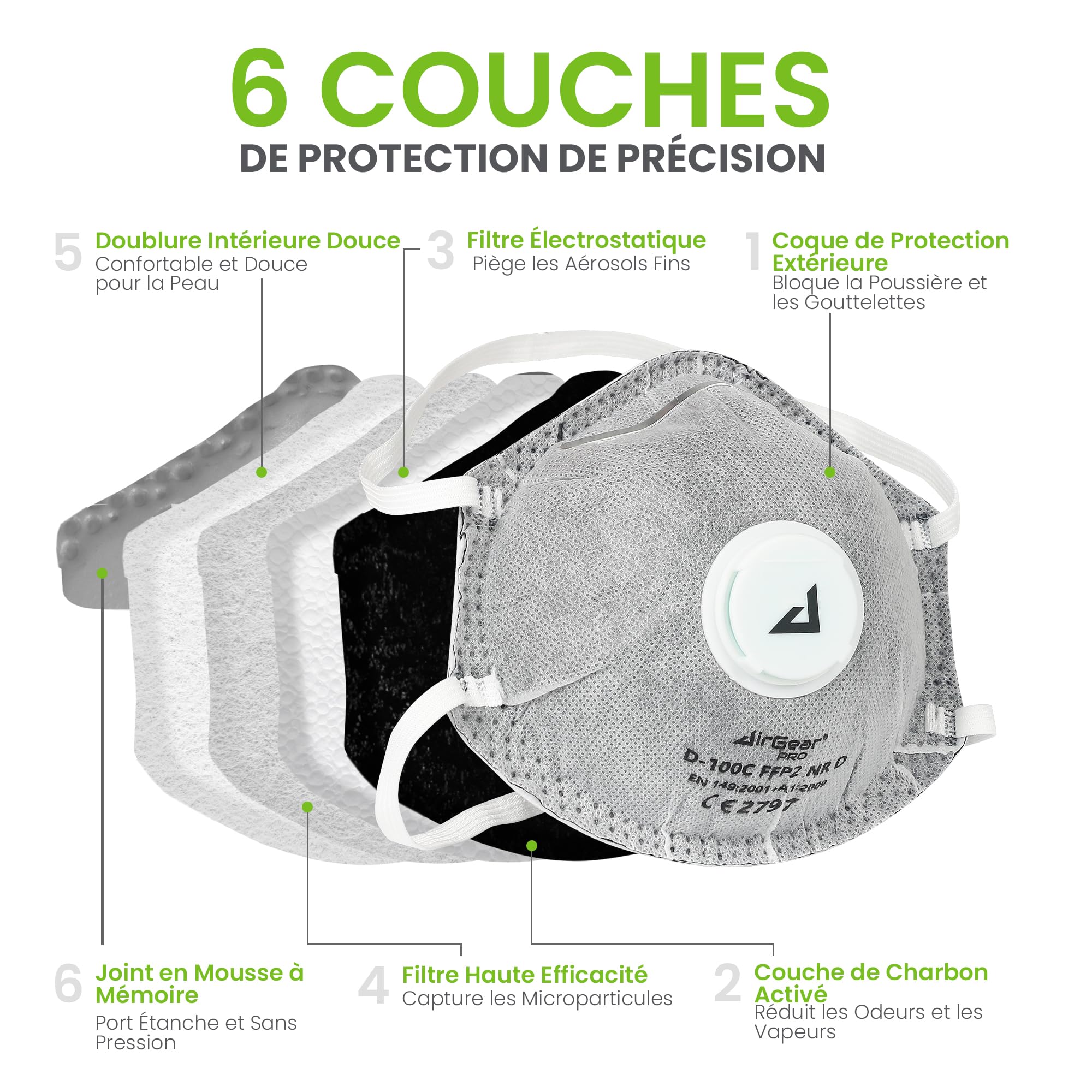 AirGearPro Masque FFP2 avec Valve (Lot de 20) – Masque Anti-Poussière – Protection Respiratoire pour Travaux, Chantier, Bricolage & Produits Chimiques