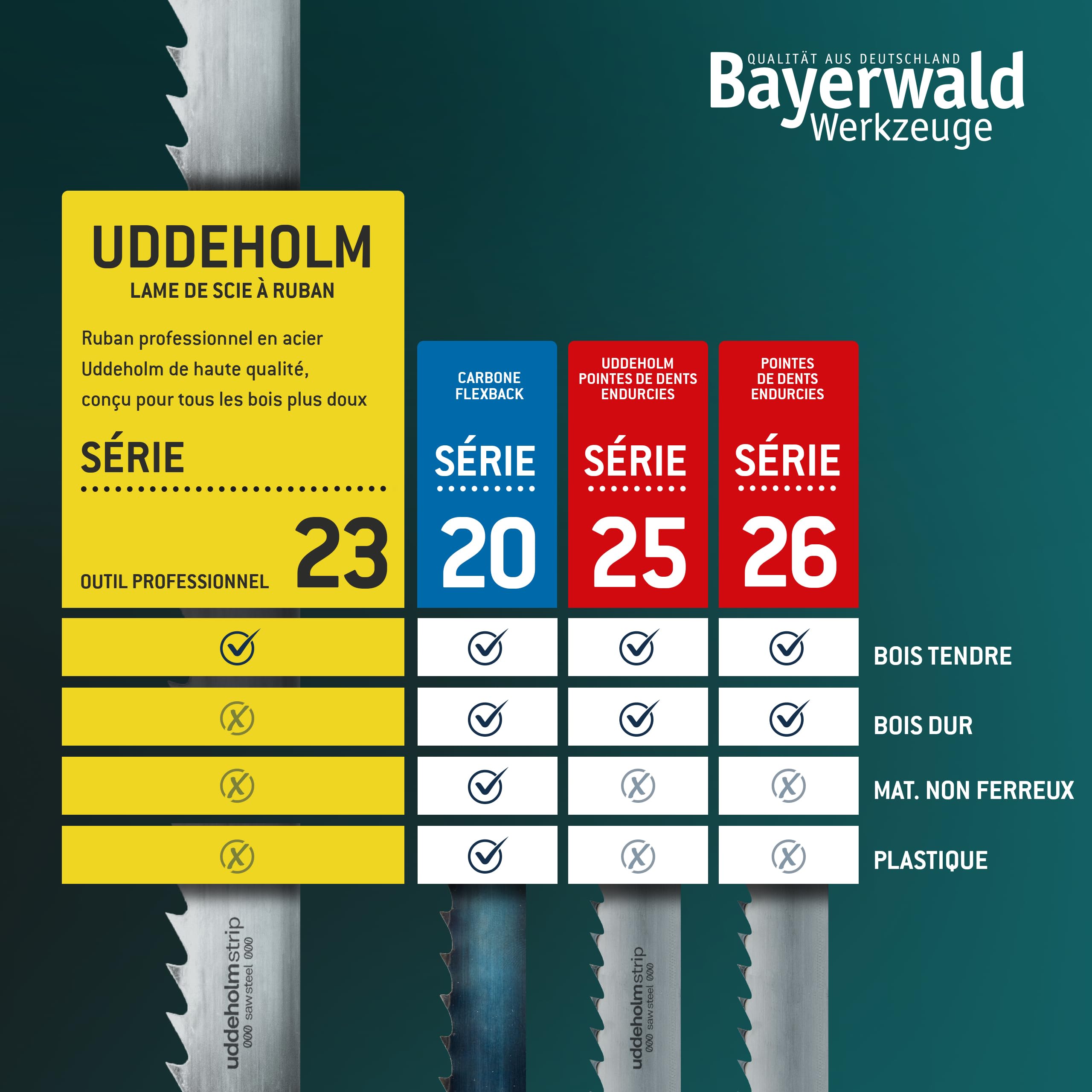 Lame de scie à ruban Bayerwald Uddeholm - 2630 x 20 x 0.5 x 7 / pour tous les types de bois courants/bande de scie adaptée aux champs, etc.