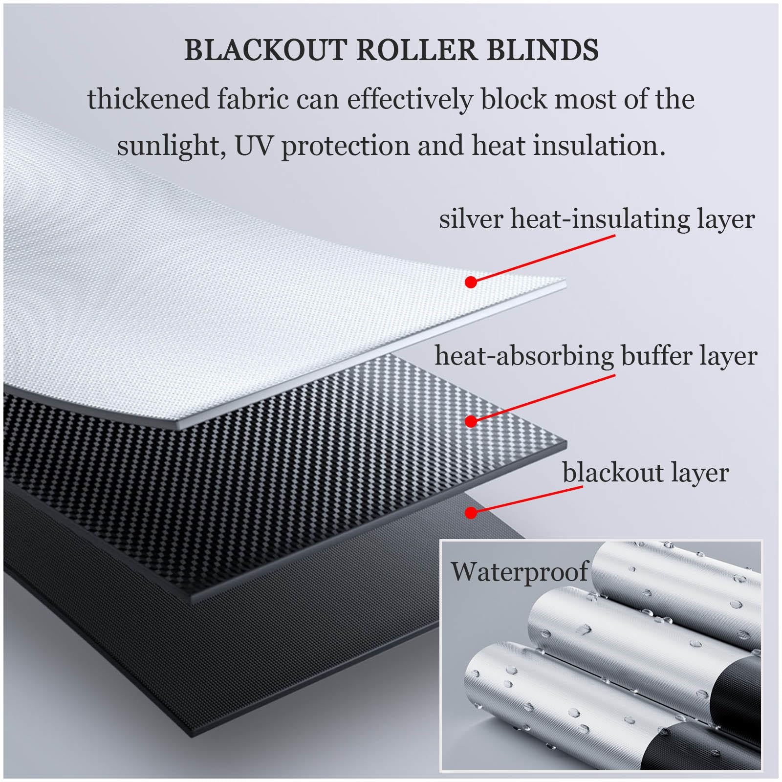 Saugnapf-rollos Ohne Bohren, Verdunkelungsrollos Für Fenster, Verdunkelungsvorhänge 30-80cm Breit, Dachfenster Rollos, Einziehbare/tragbare Sonnenschutzrollos Jalousien,grey-80x200cm/31*79in