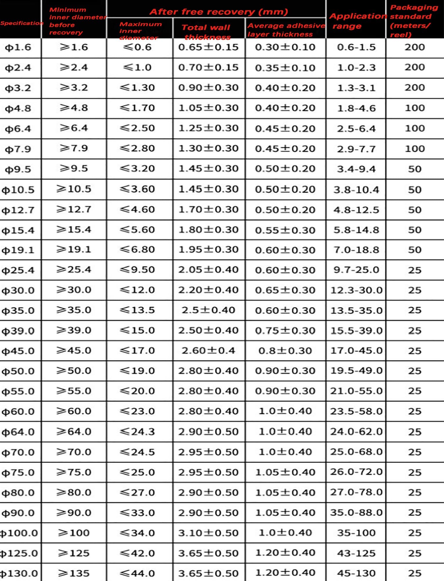 Guaine termorestringenti, rivestimento adesivo a doppia parete per riparazione e isolamento dei cavi, collegamento elettrico durevole, rapporto di restringimento 3:1, confezione da 100