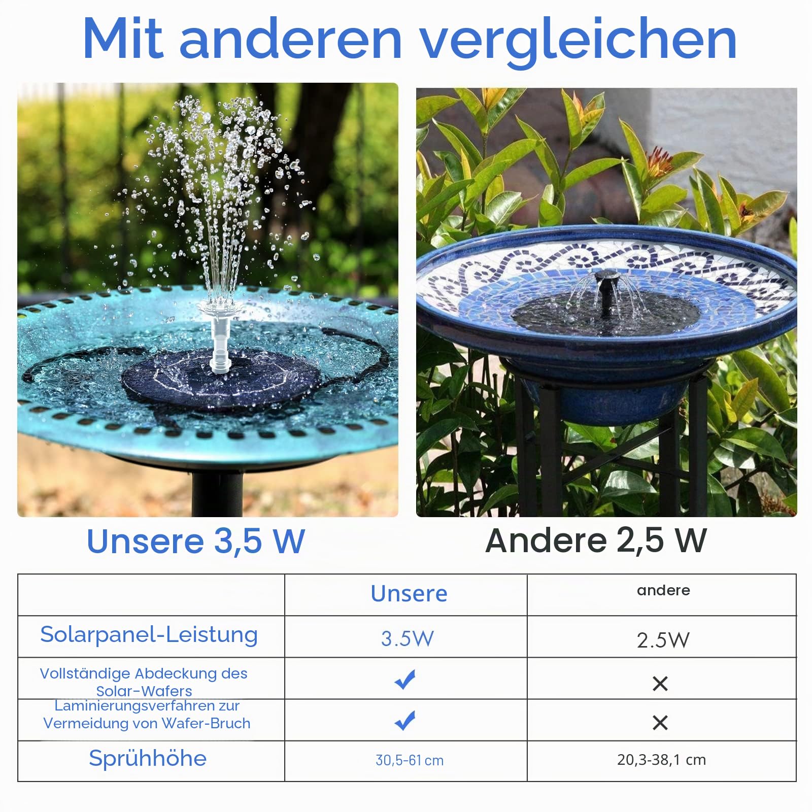 AISITIN Solar Springbrunnen mit 3.5W DIY Abnehmbares Sonnenkollektor, Solar Teichpumpe Upgrade, Runden Solarbrunnen mit 8 Fontänenstile für Gartenteich,Vogelbad,DIY Wasserspiel,Fisch Tank