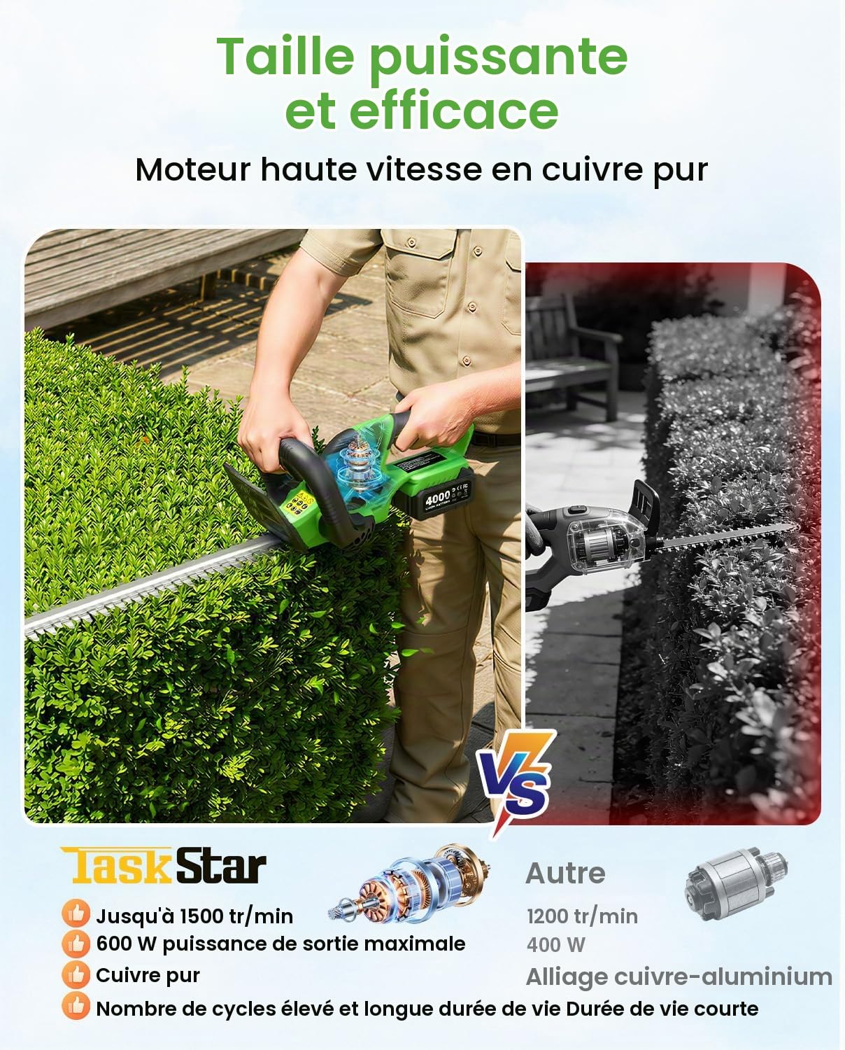 TaskStar Taille Haie Batterie: Taille Haies Électrique avec Lame Double De 56 cm, 2×4,0 Ah Batteries, Puissance De 600 W, Puissant pour La Taille De Haies Et D’arbustes
